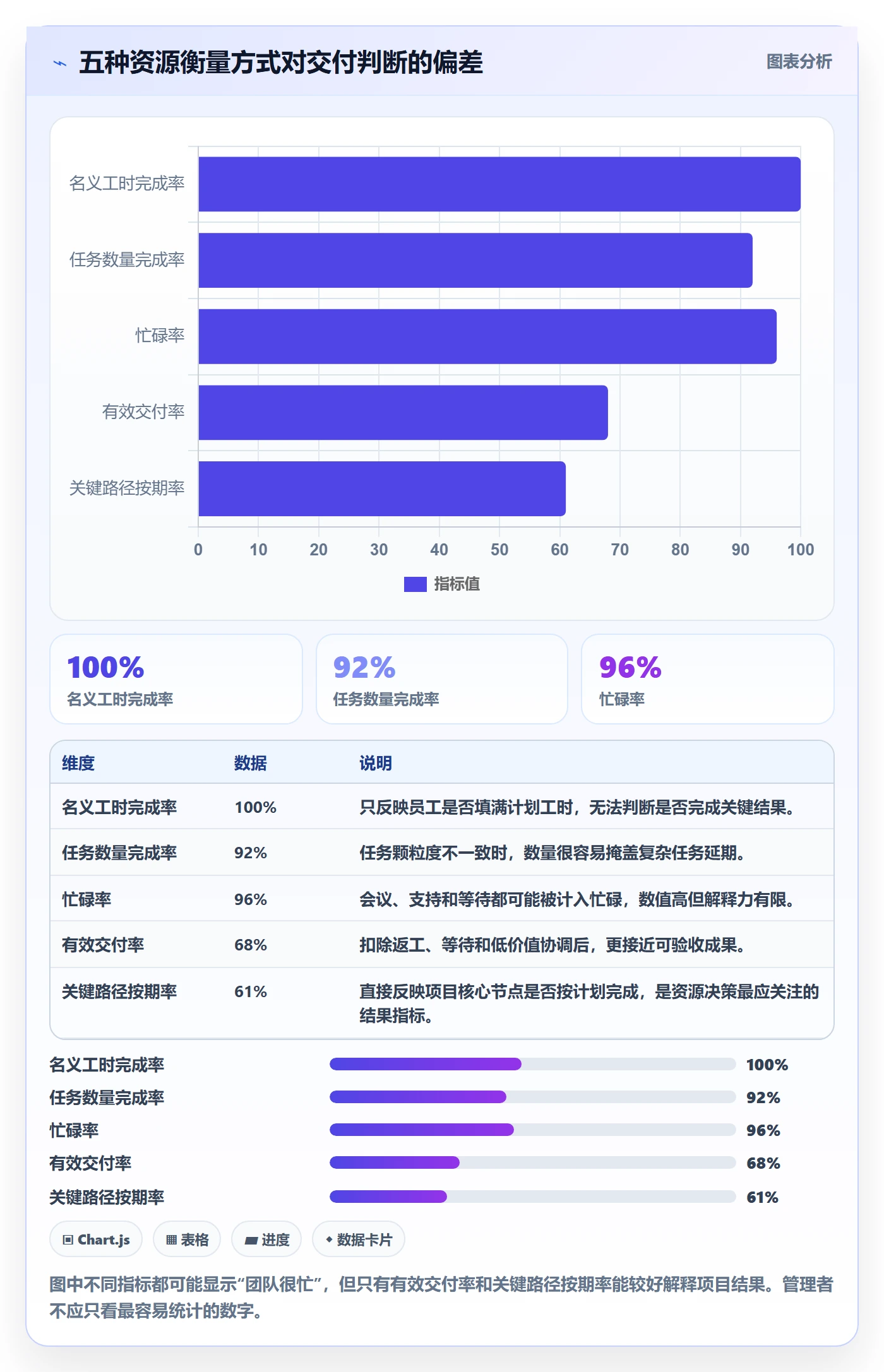 工作量管理指南：研发团队如何做好人力资源计划，落地方案全流程