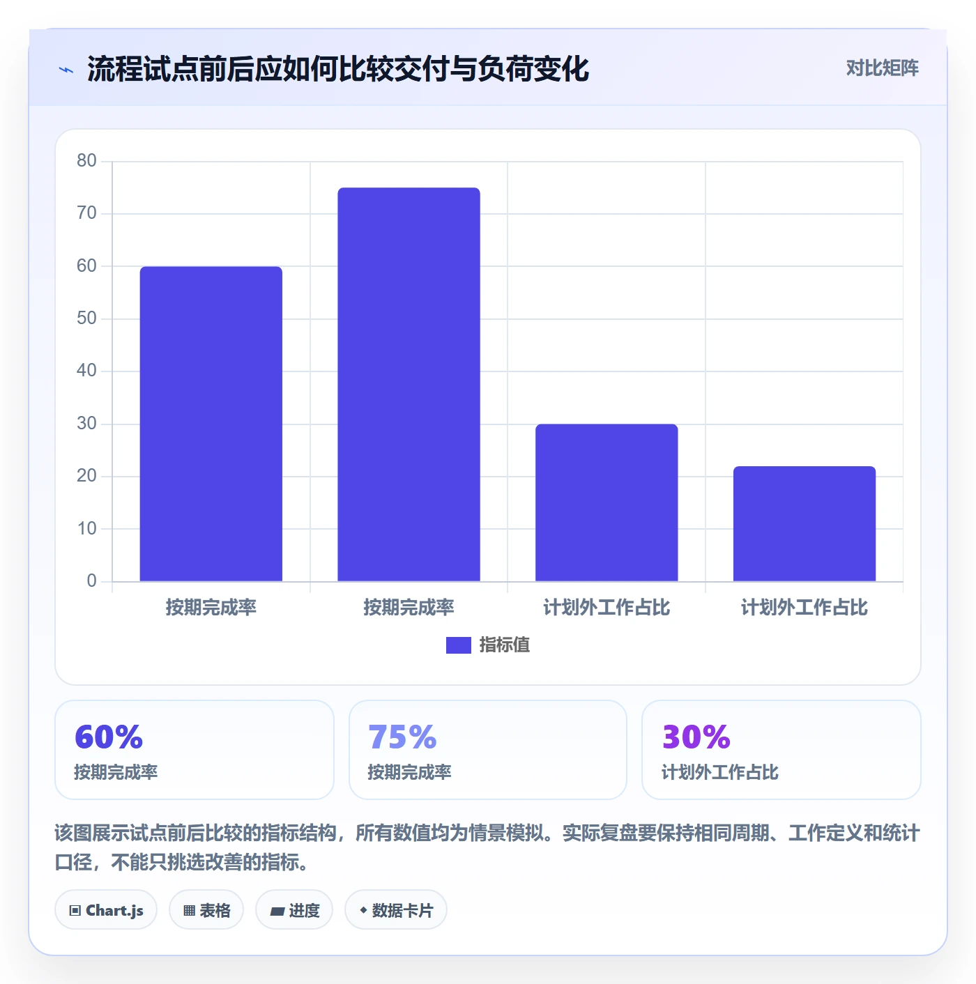 资源管理如何做好团队?实施团队流程优化与操作步骤