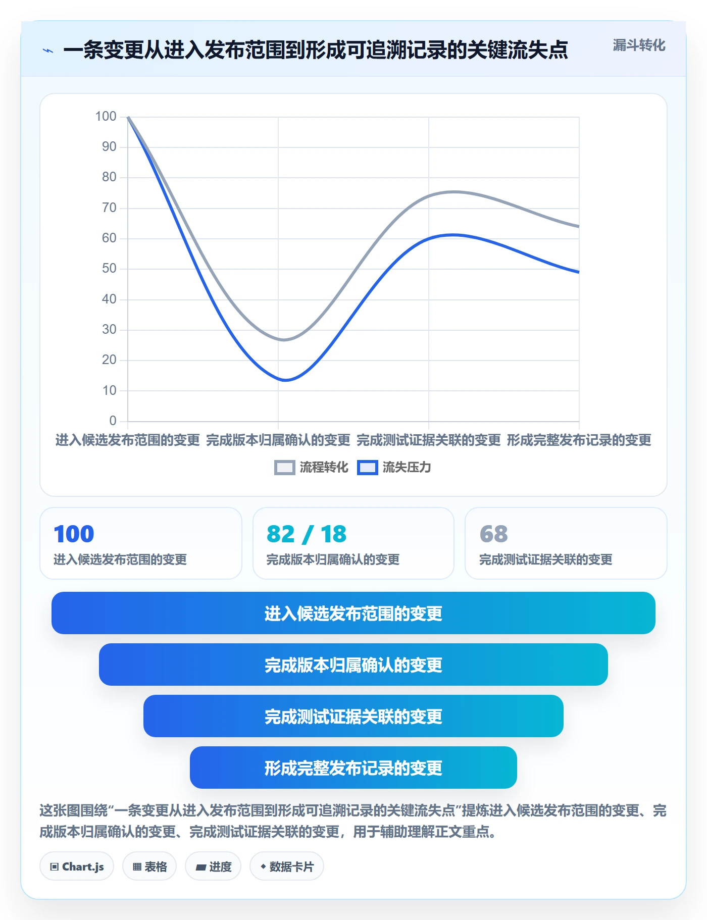 发布记录实操方法：项目经理提升发布管理效率的流程优化方法与模板