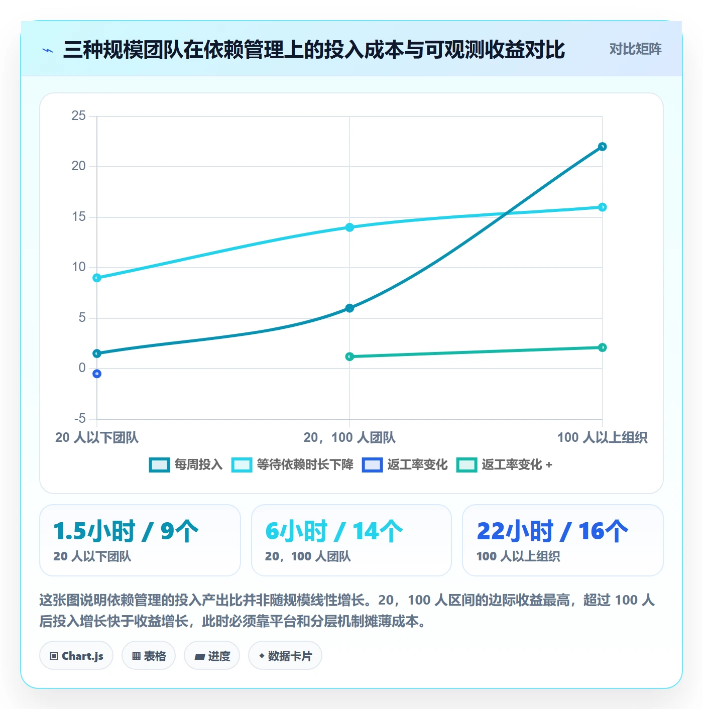 SS实操方法:研发团队提升任务依赖效率的协同管理方法与模板
