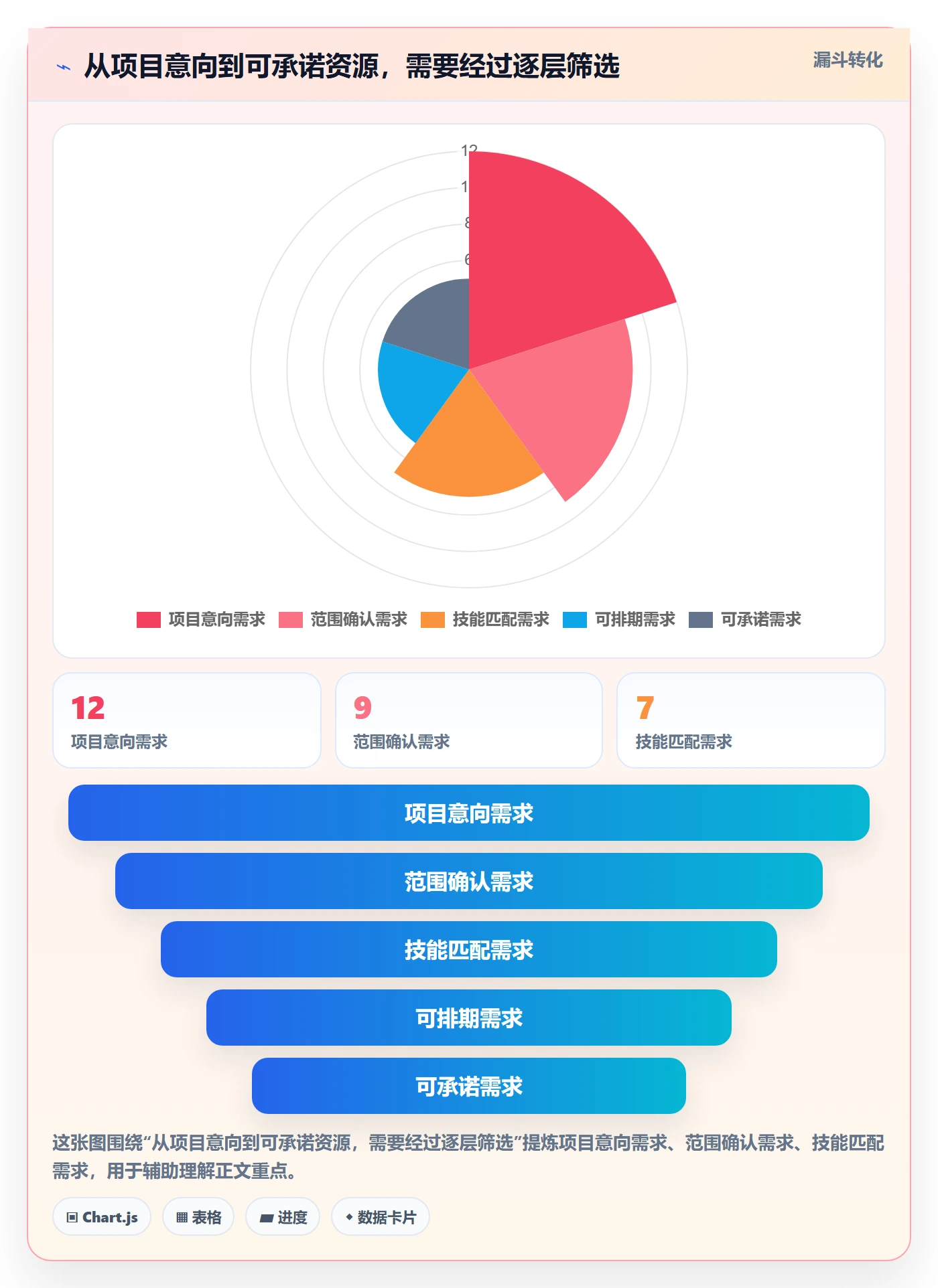 技能怎么做？实施团队入门指南：资源管理从0到1