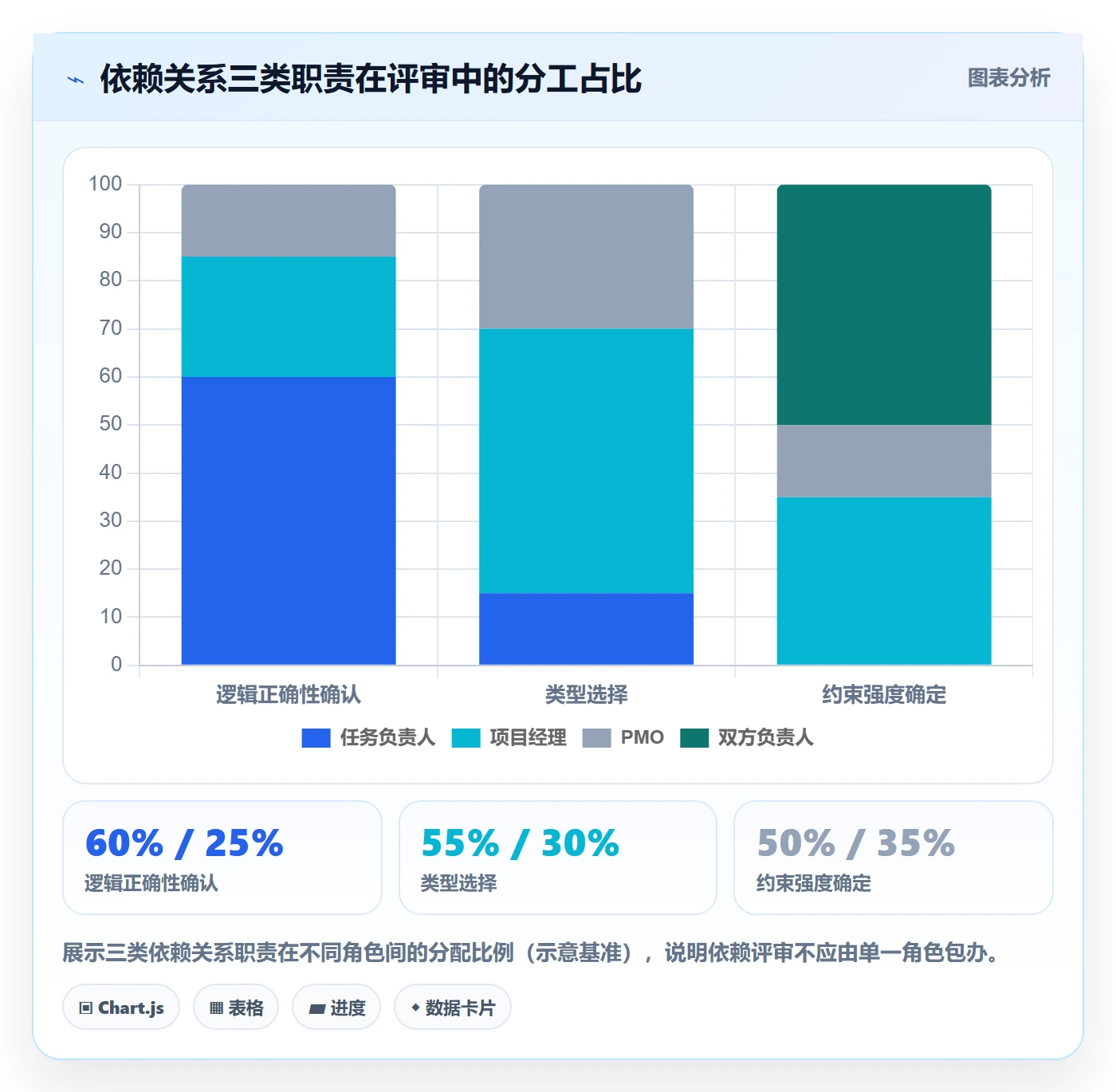任务依赖如何做好FF?项目成员流程优化与操作步骤