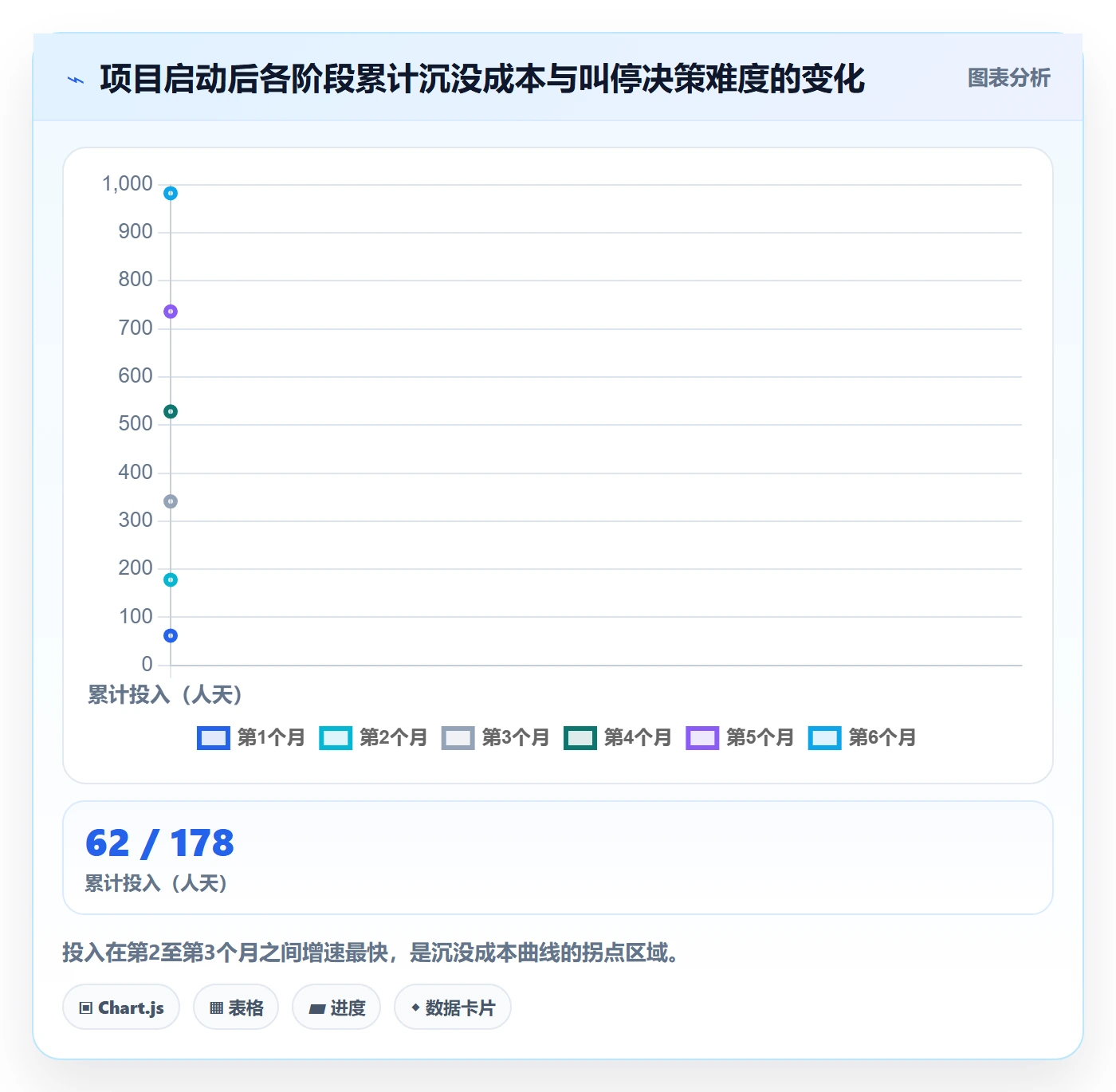 立项管理指南：企业管理者如何做好项目立项，入门指南全流程