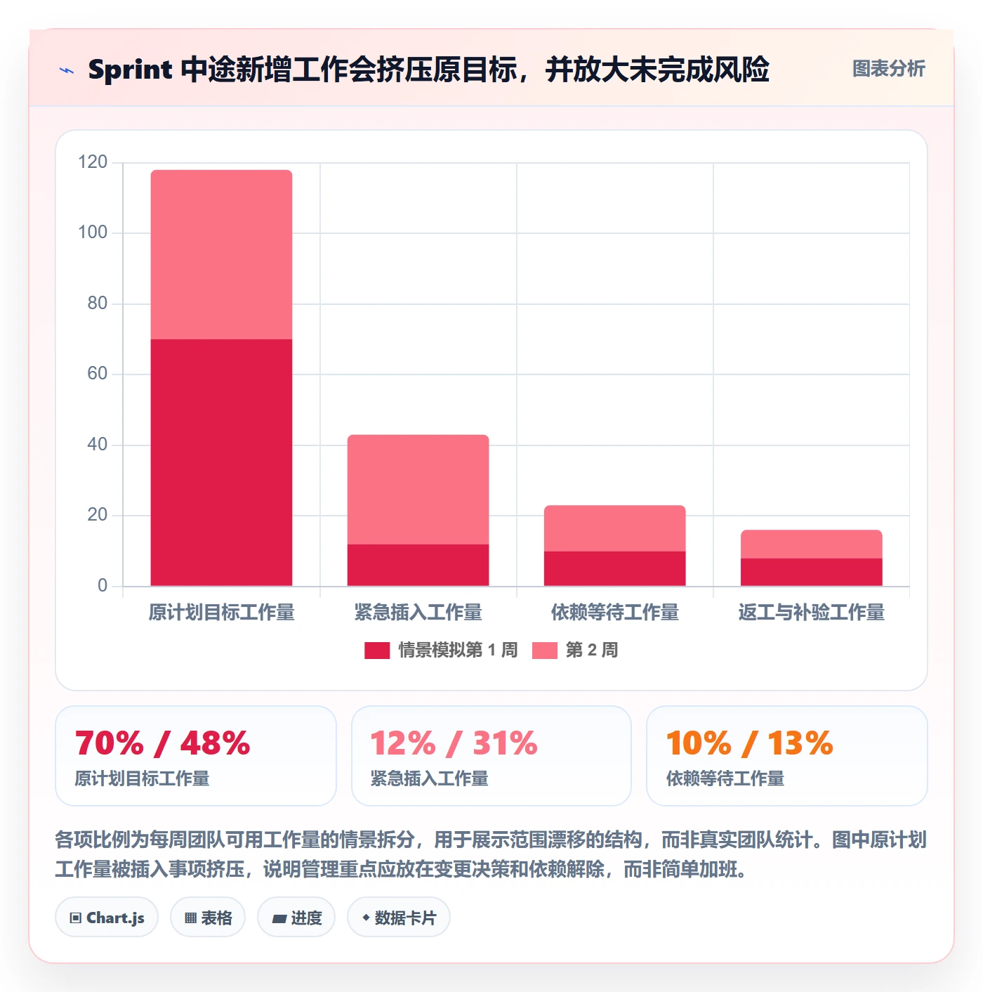 Sprint实操方法:管理层提升敏捷项目效率的效率提升方法与模板