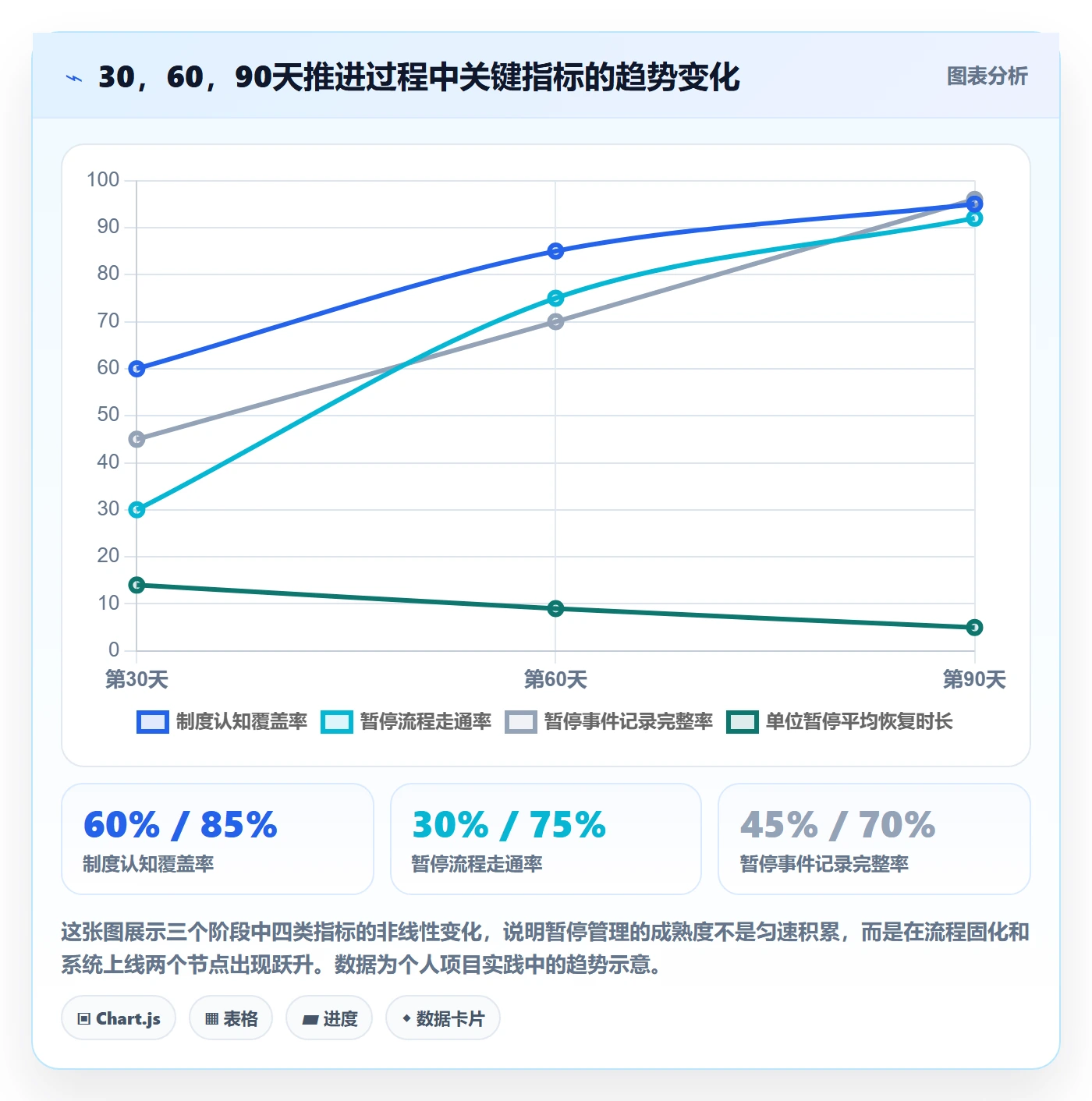 暂停管理指南：企业管理者如何做好任务执行，制度设计全流程