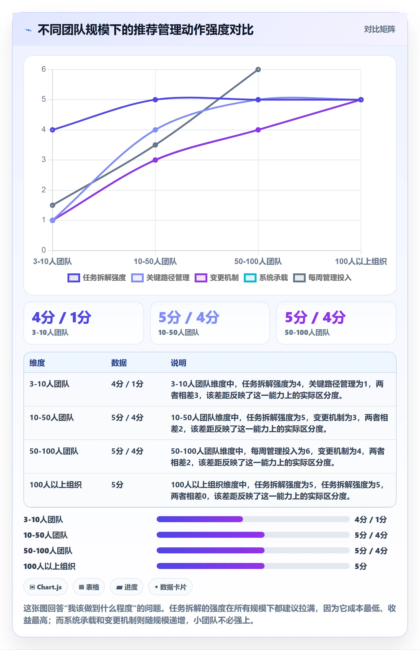 前置任务实操方法:项目成员提升任务依赖效率的落地方案方法与模板