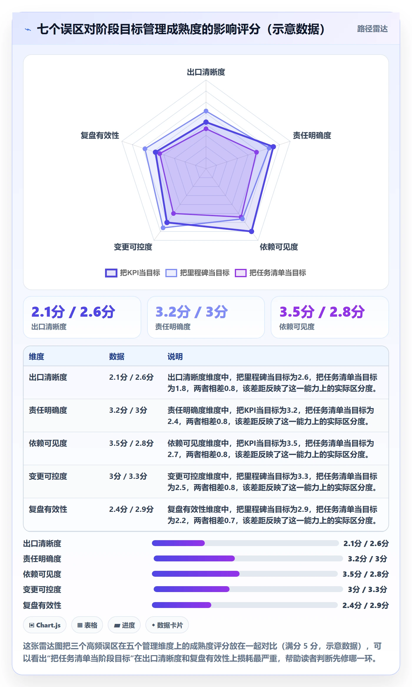 阶段目标管理指南:企业管理者如何做好项目目标,入门指南全流程