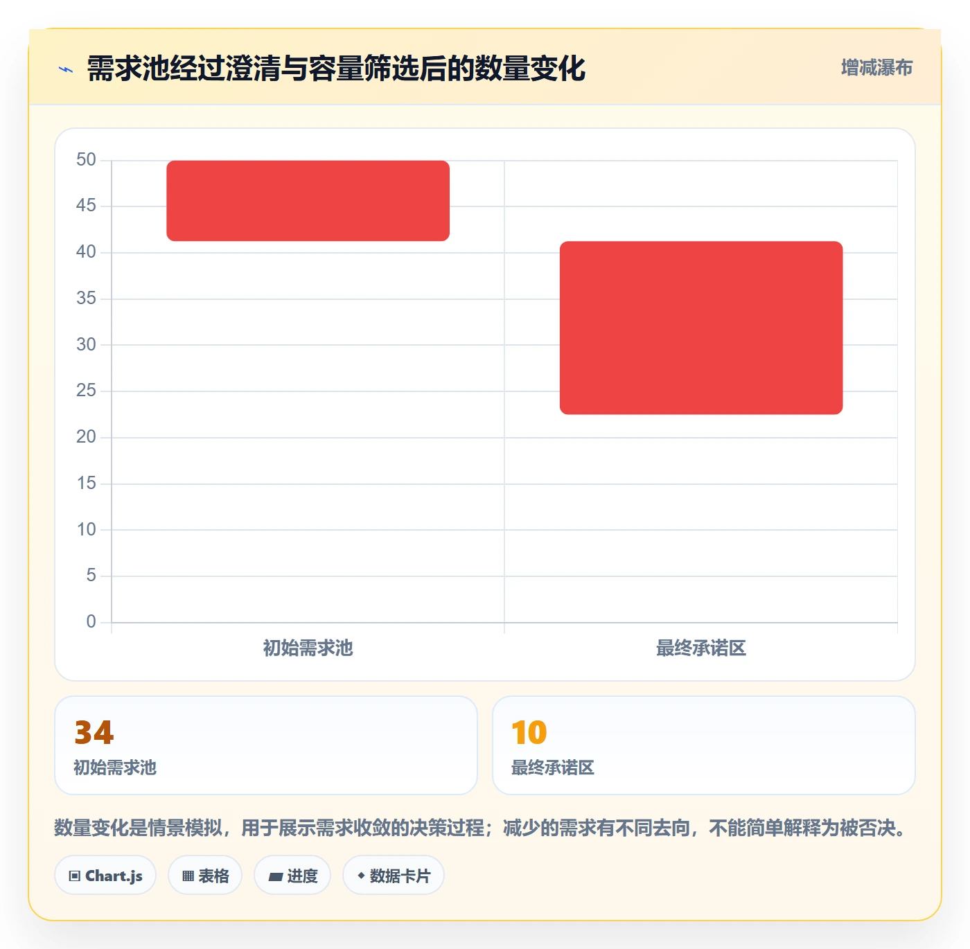 版本规划管理指南：管理层如何做好需求排期，实操方法全流程