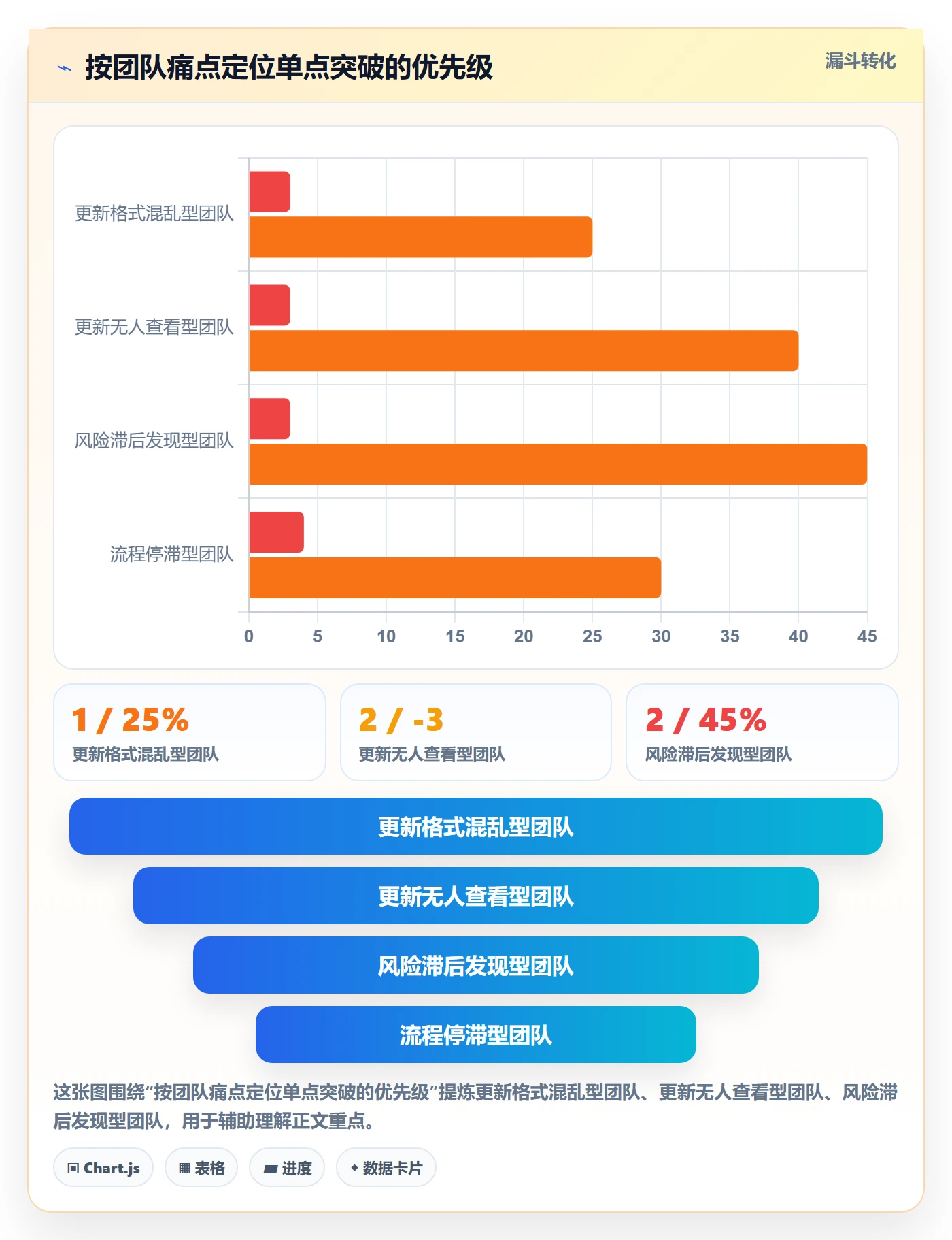 进度管理进度更新全流程:产品经理流程优化与一文讲清
