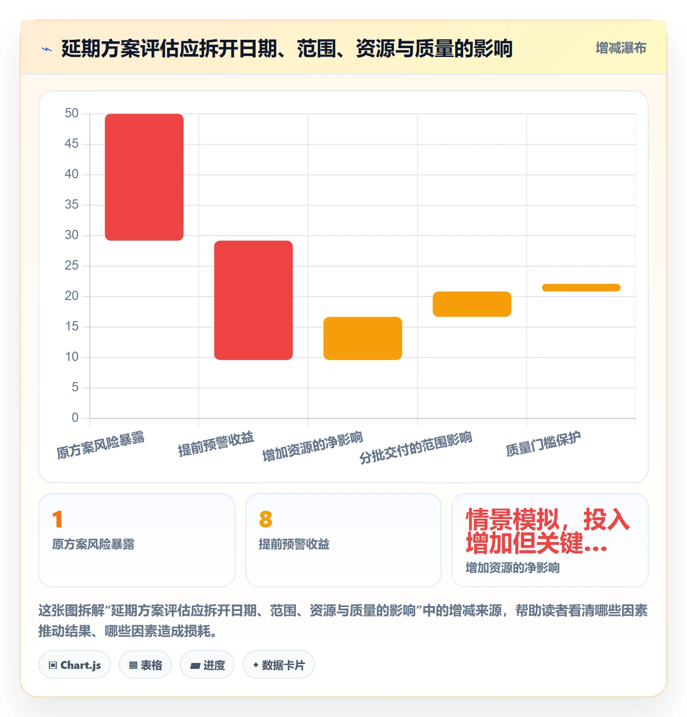 延期流程与规范:管理层延期管理制度设计关键指标