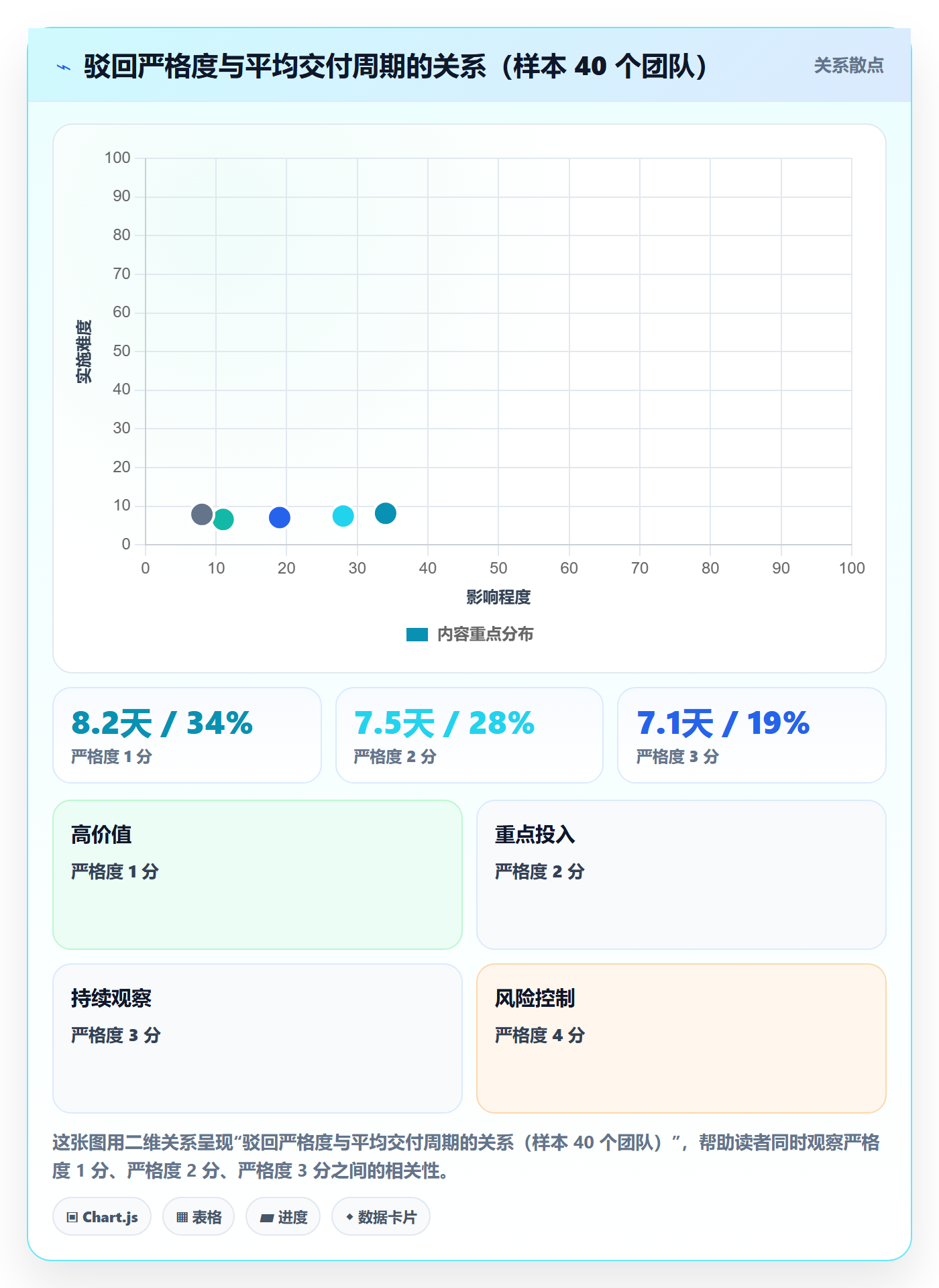 驳回实操方法：产品经理提升任务验收效率的入门指南方法与模板