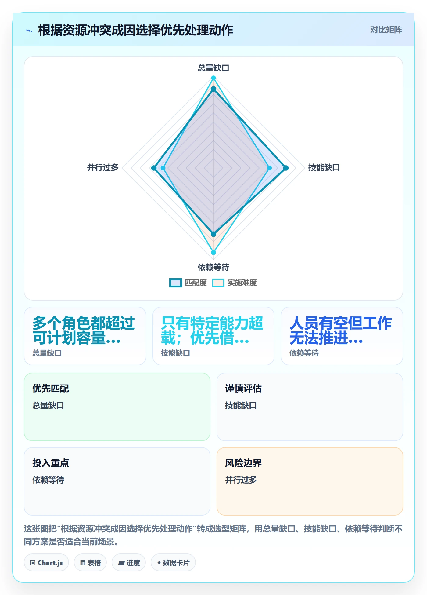 资源平衡实操方法:项目负责人提升资源负载效率的流程优化方法与模板