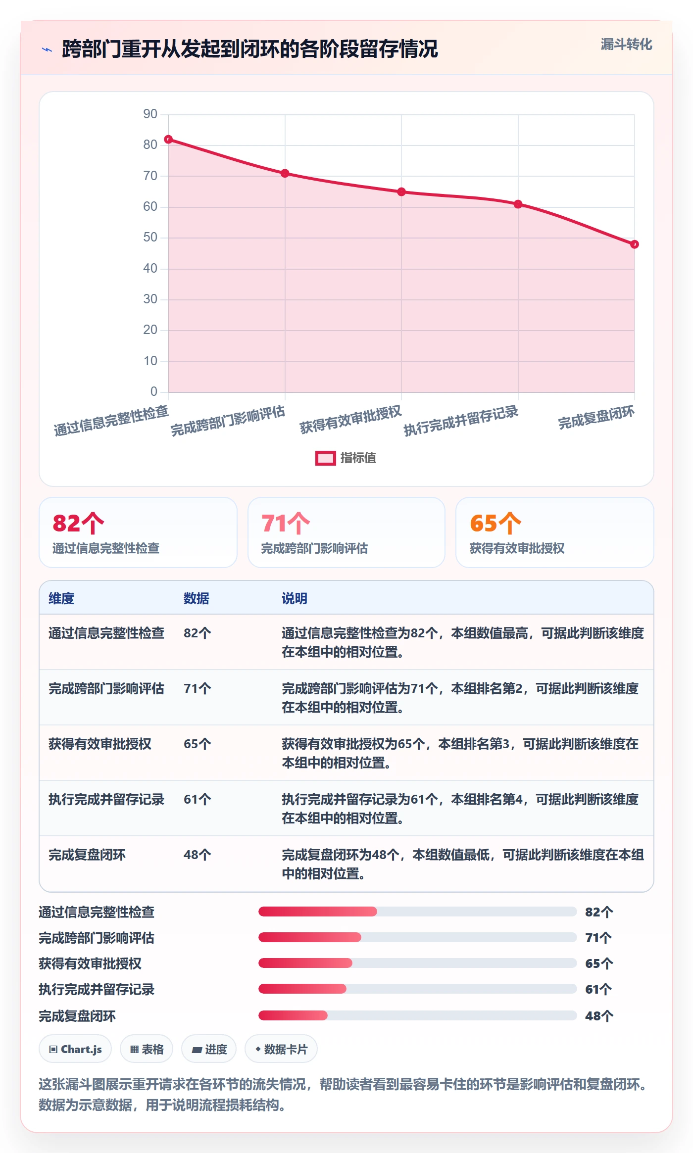 任务执行如何做好重开?跨部门团队协同管理与操作步骤