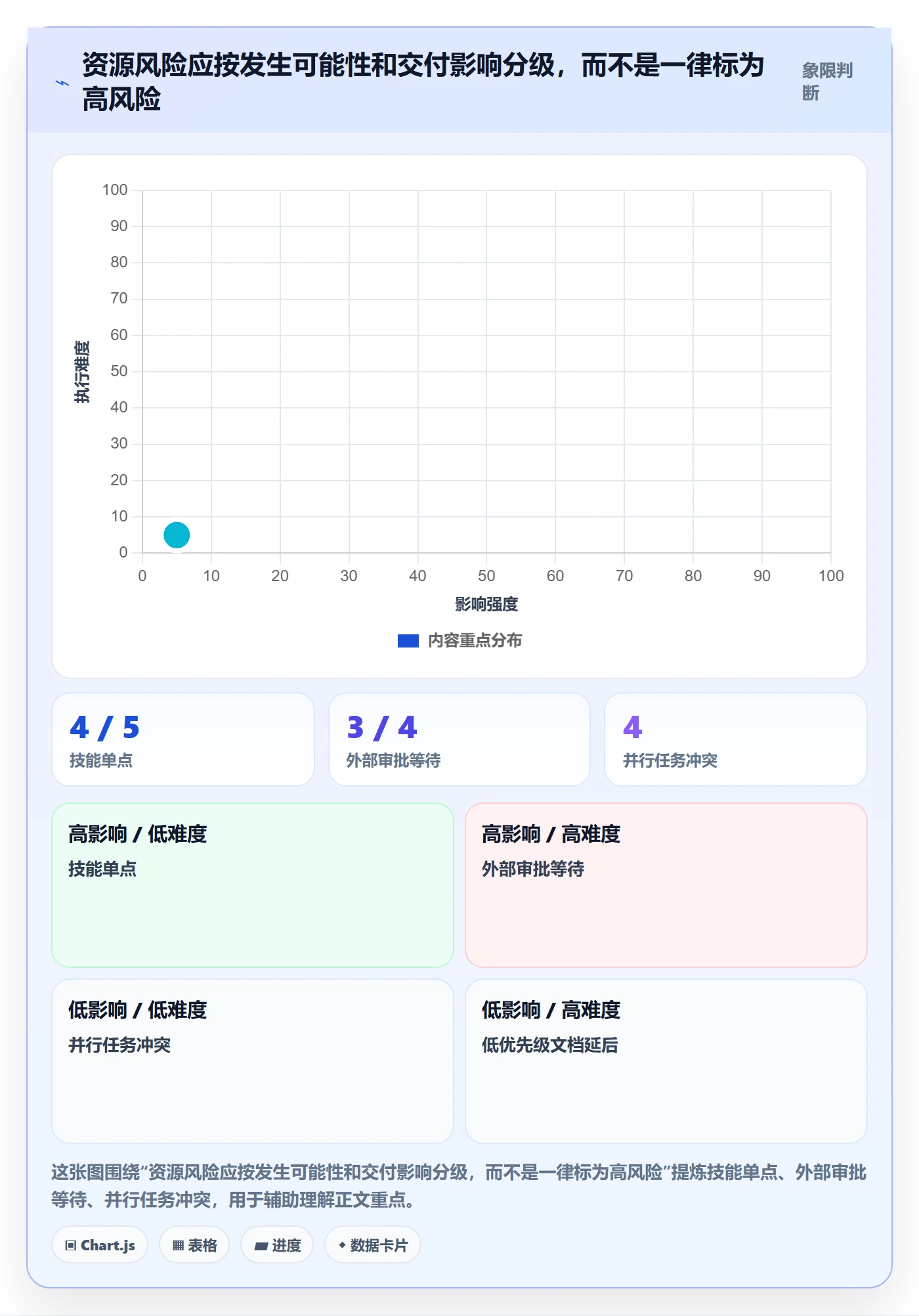 资源管理团队教程：项目成员风险控制，避坑指南