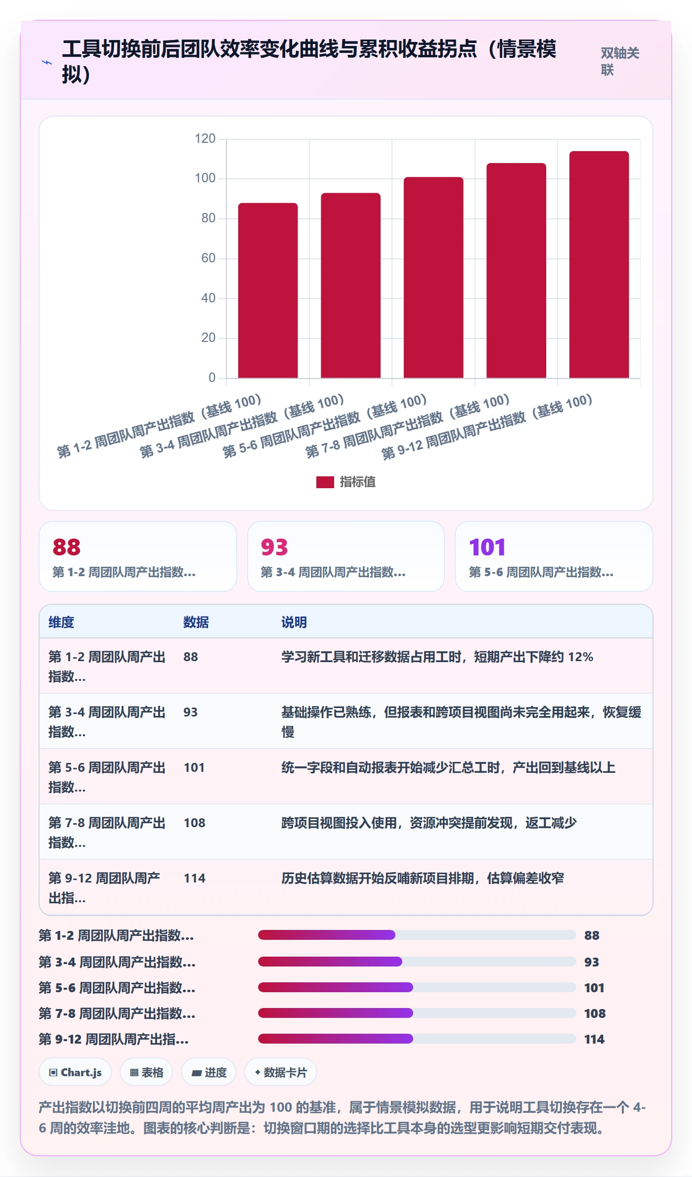 阶段进度管理方法大全:项目负责人进度管理落地方案落地清单
