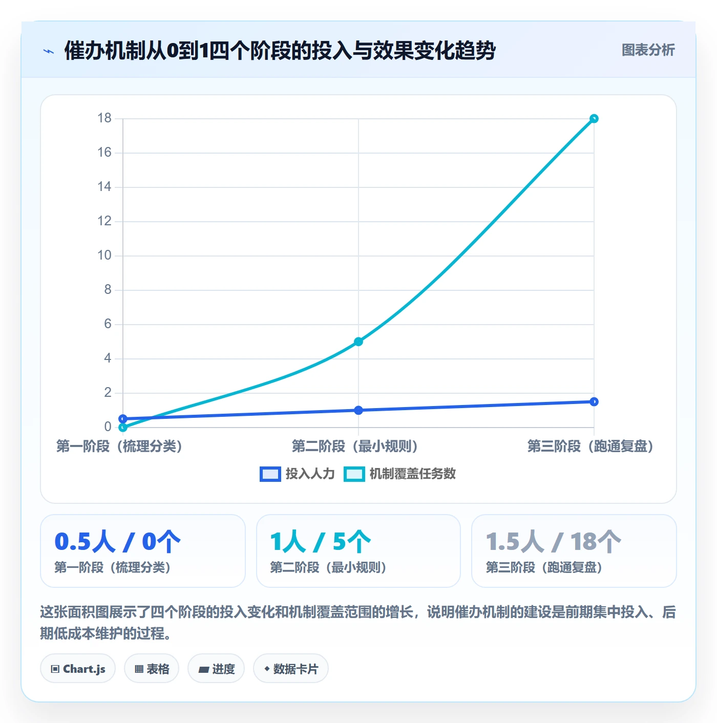 催办怎么做?管理层协同管理:任务提醒从0到1