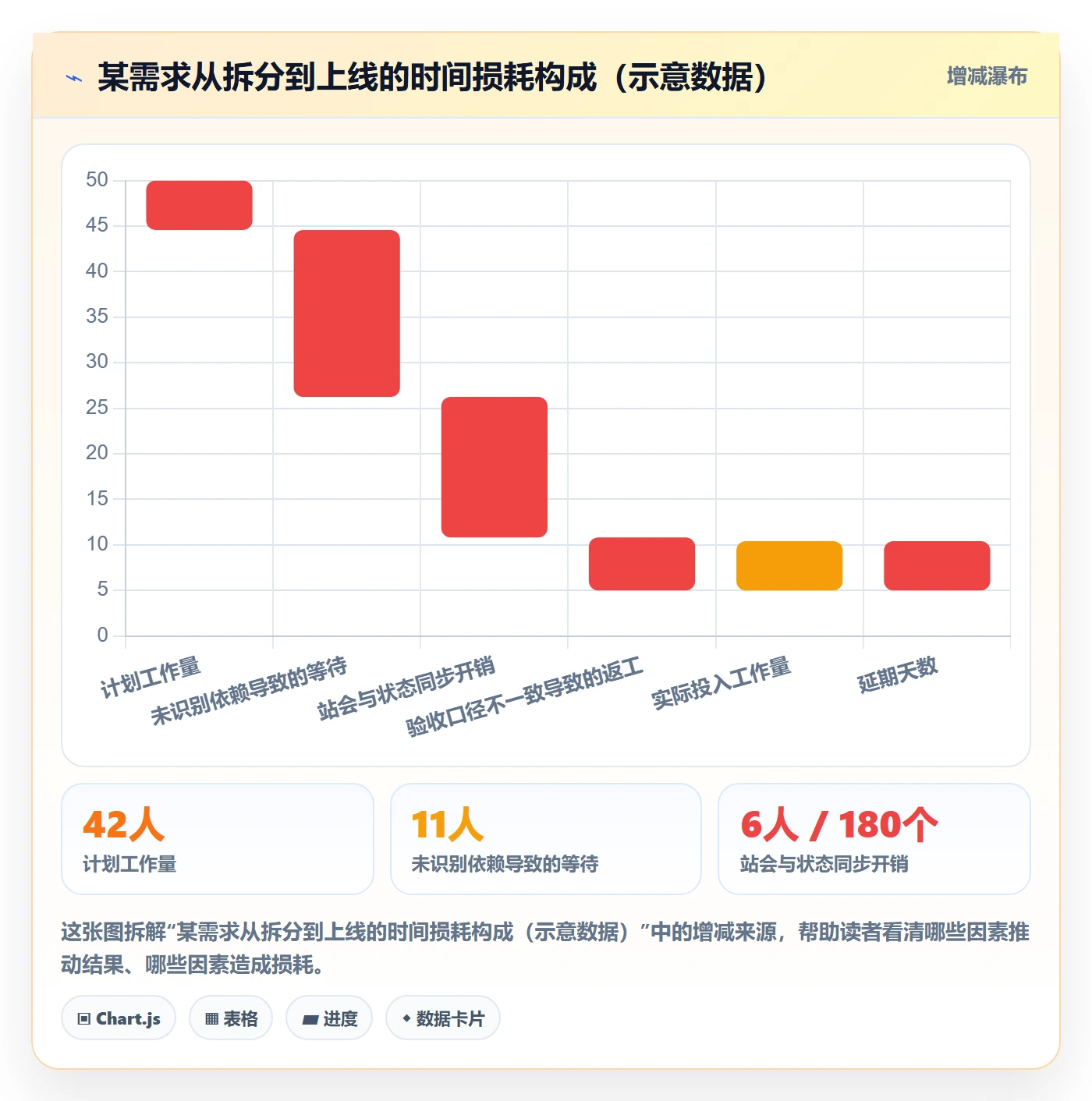 任务拆分怎么做?企业管理者落地方案:任务管理从0到1