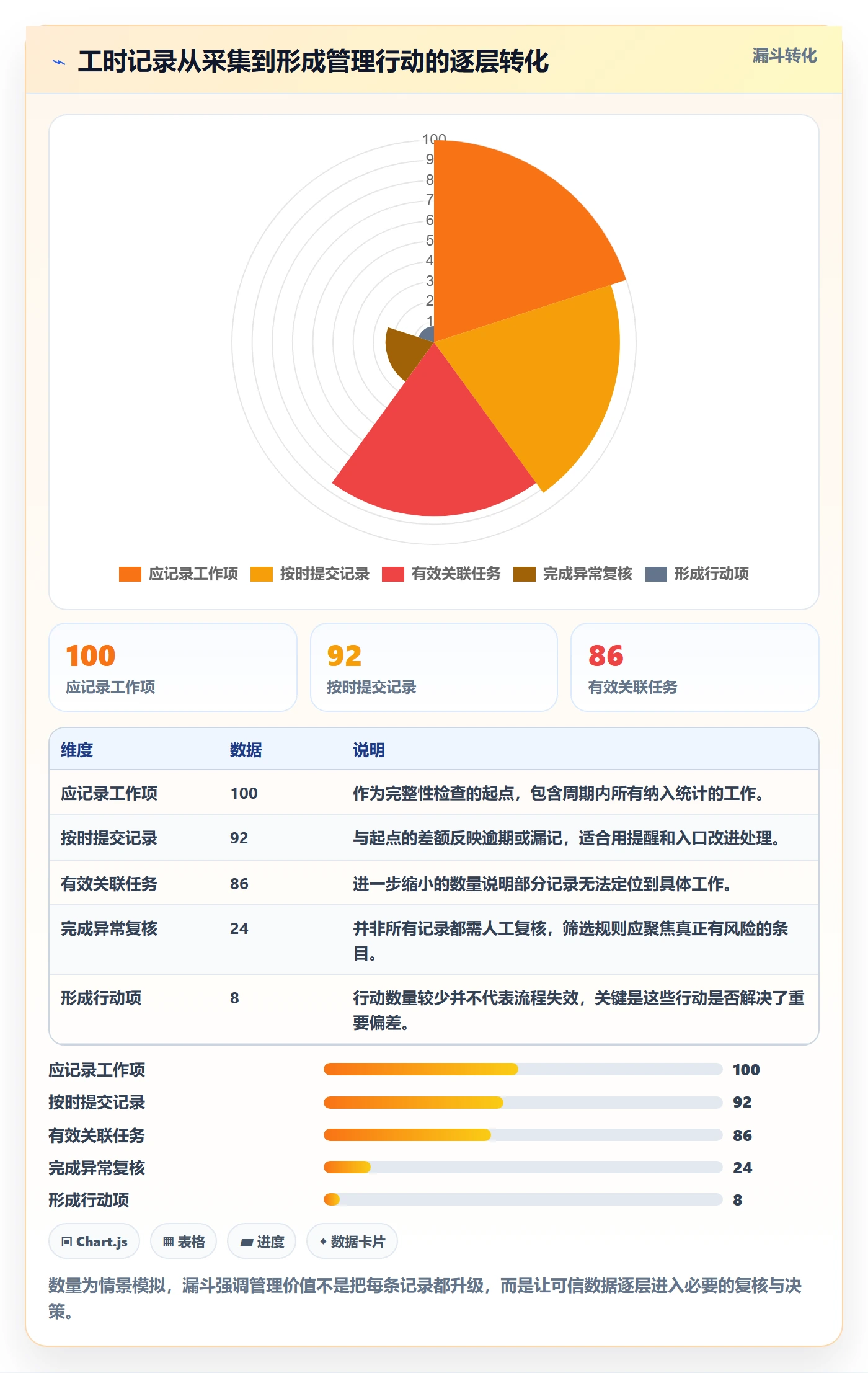 工时统计实操方法：项目负责人提升工时管理效率的流程优化方法与模板