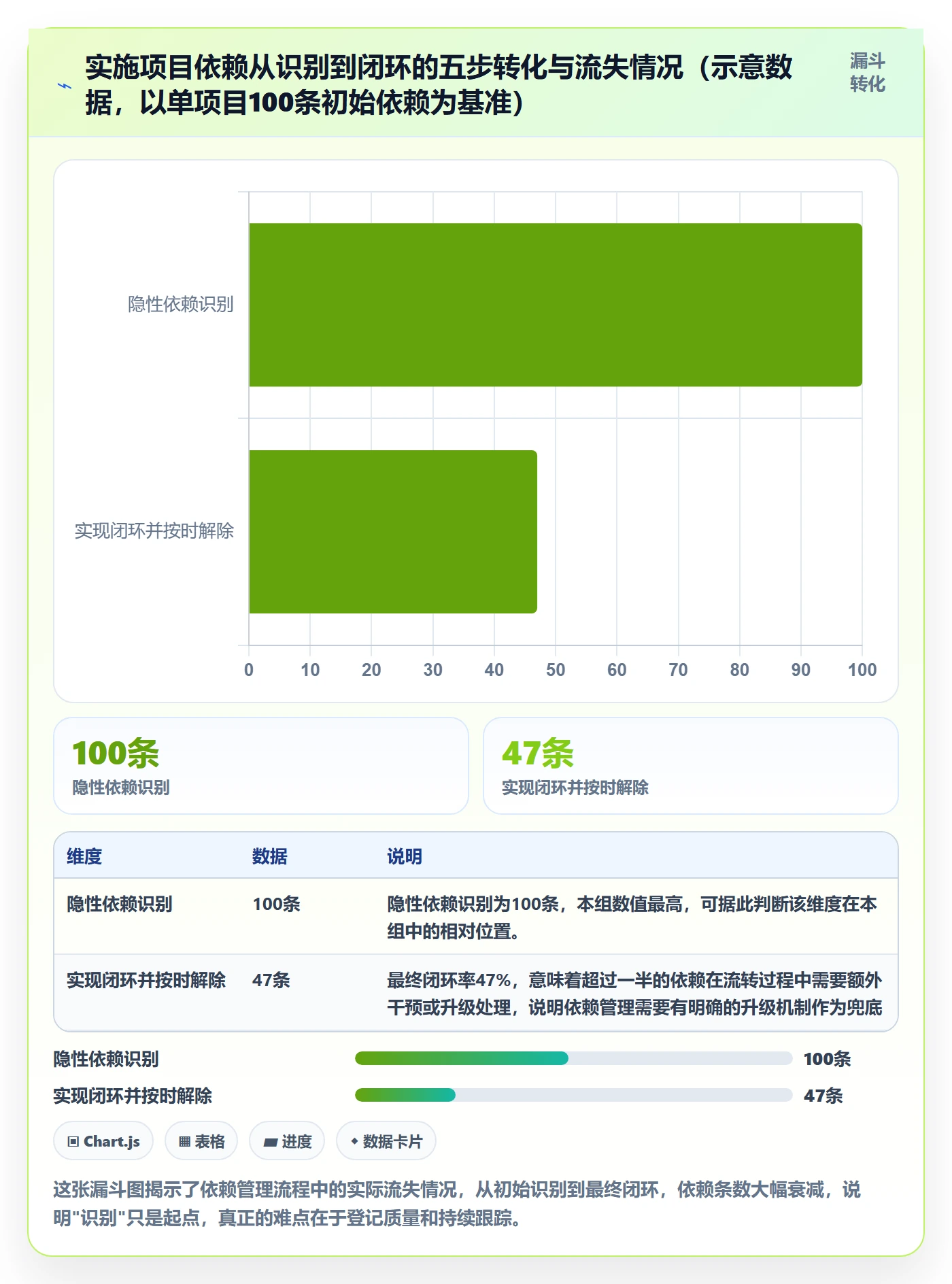 依赖冲突怎么做?实施团队效率提升:任务依赖从0到1