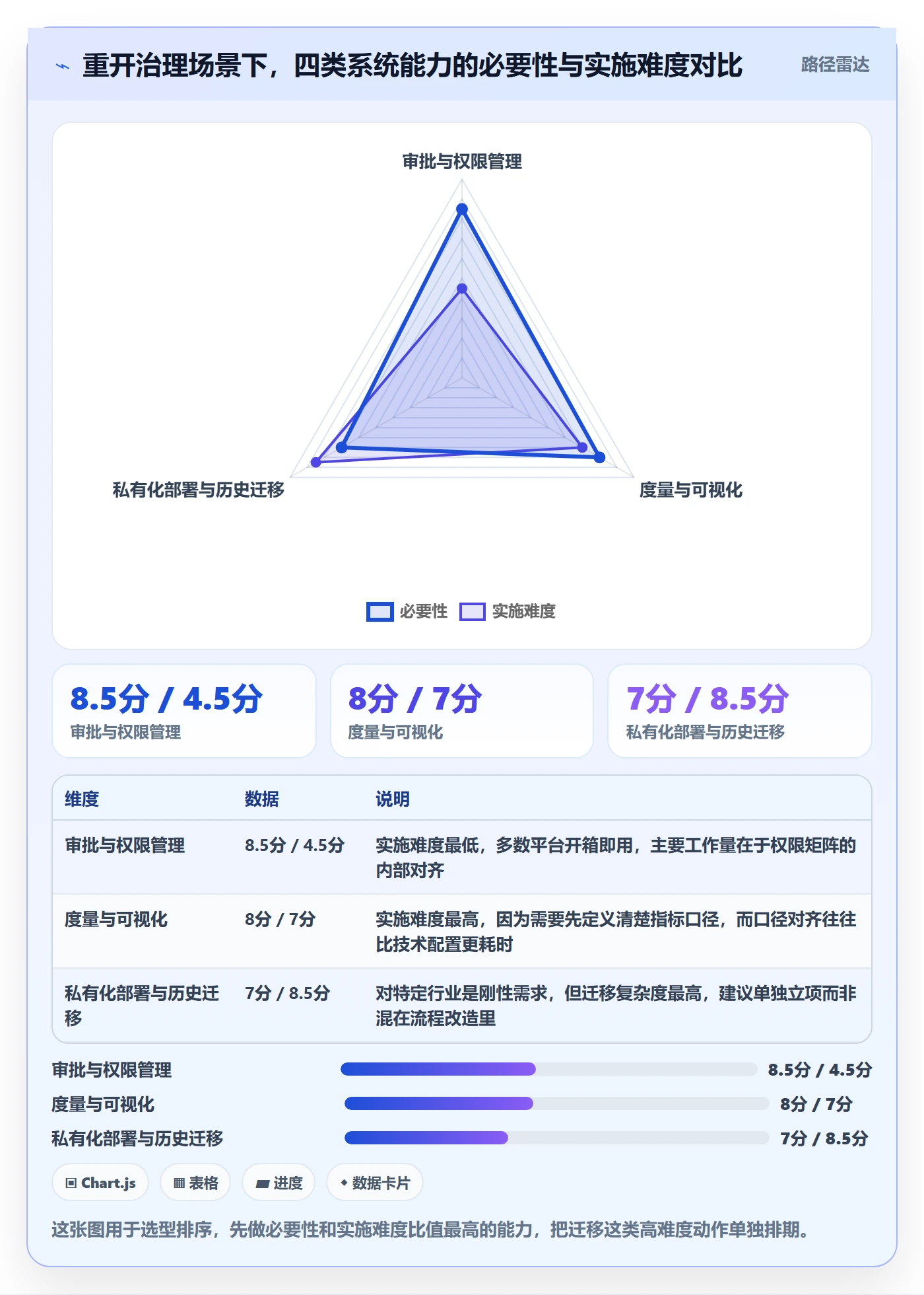 任务执行如何做好重开?企业管理者流程优化与操作步骤