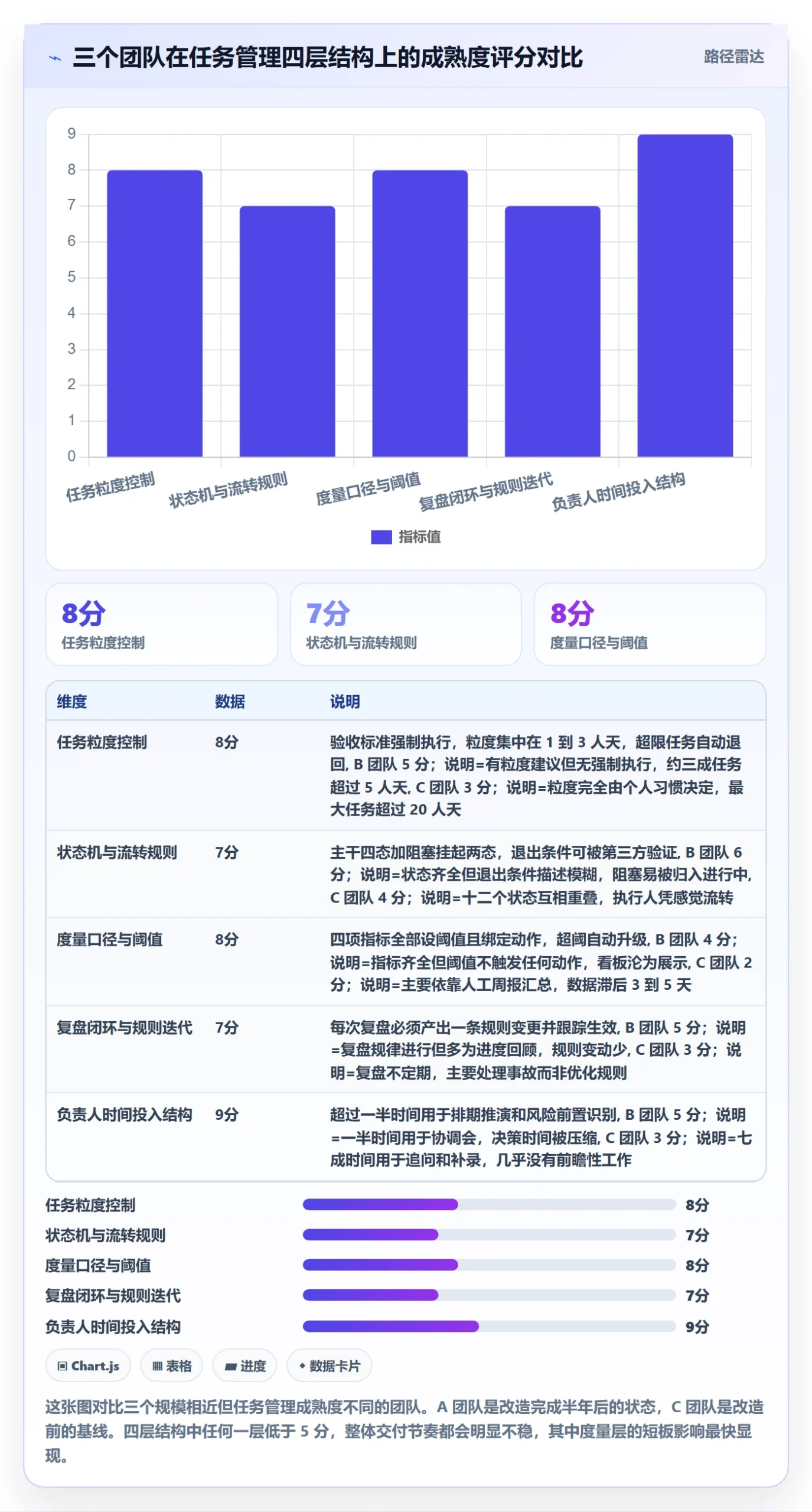 任务管理负责人全流程:项目负责人落地方案与一文讲清