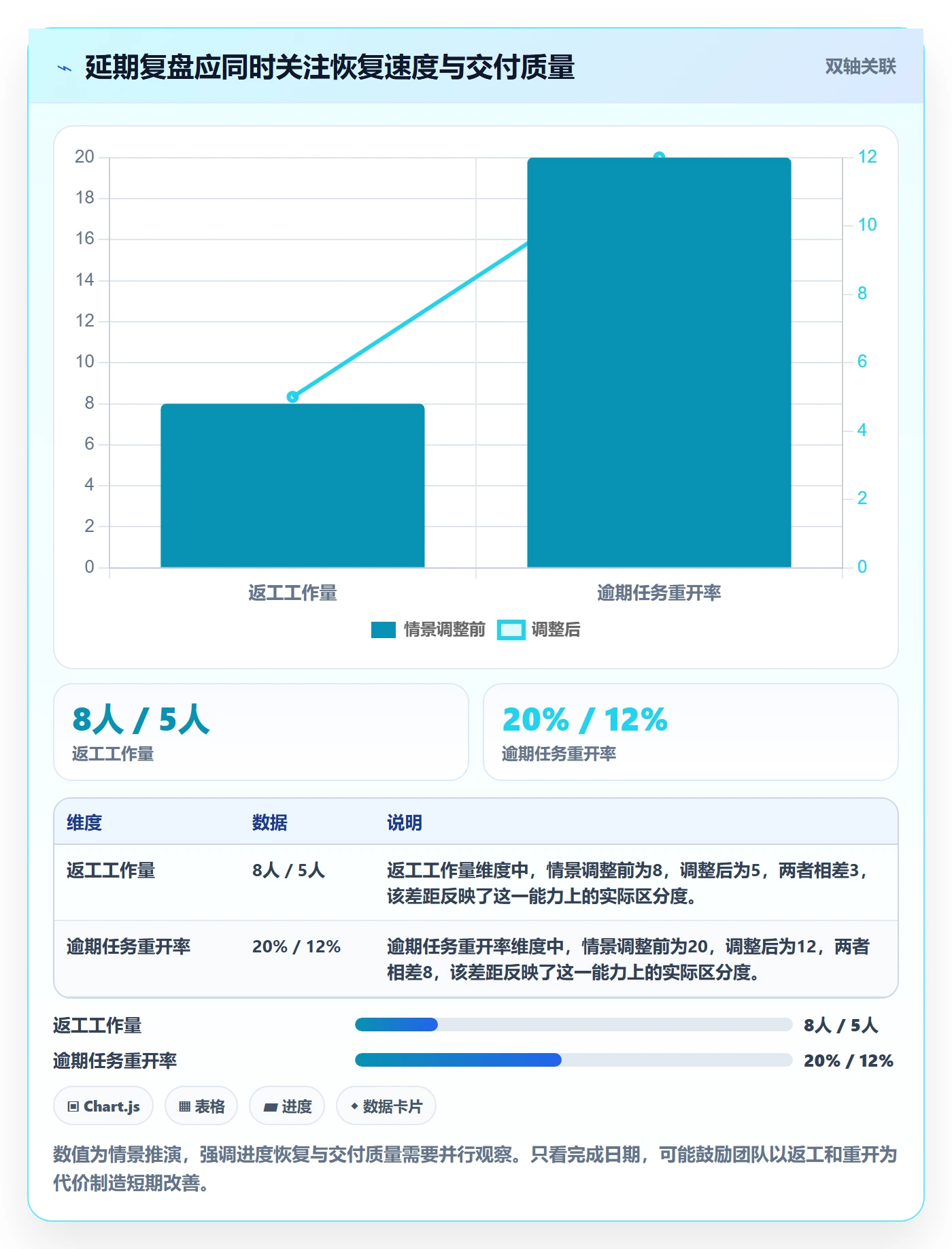 逾期管理方法大全:项目经理延期管理效率提升落地清单