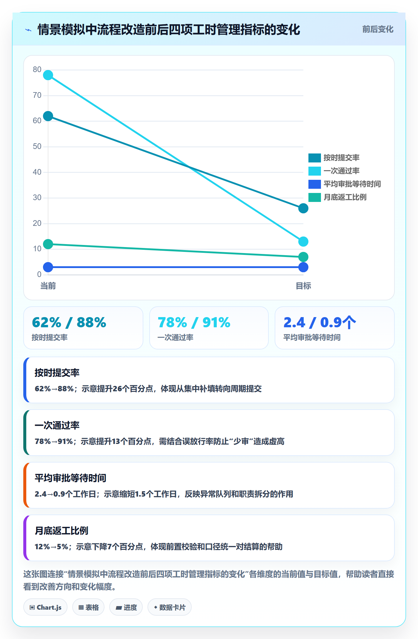 审批管理方法大全：项目成员工时表实操方法落地清单