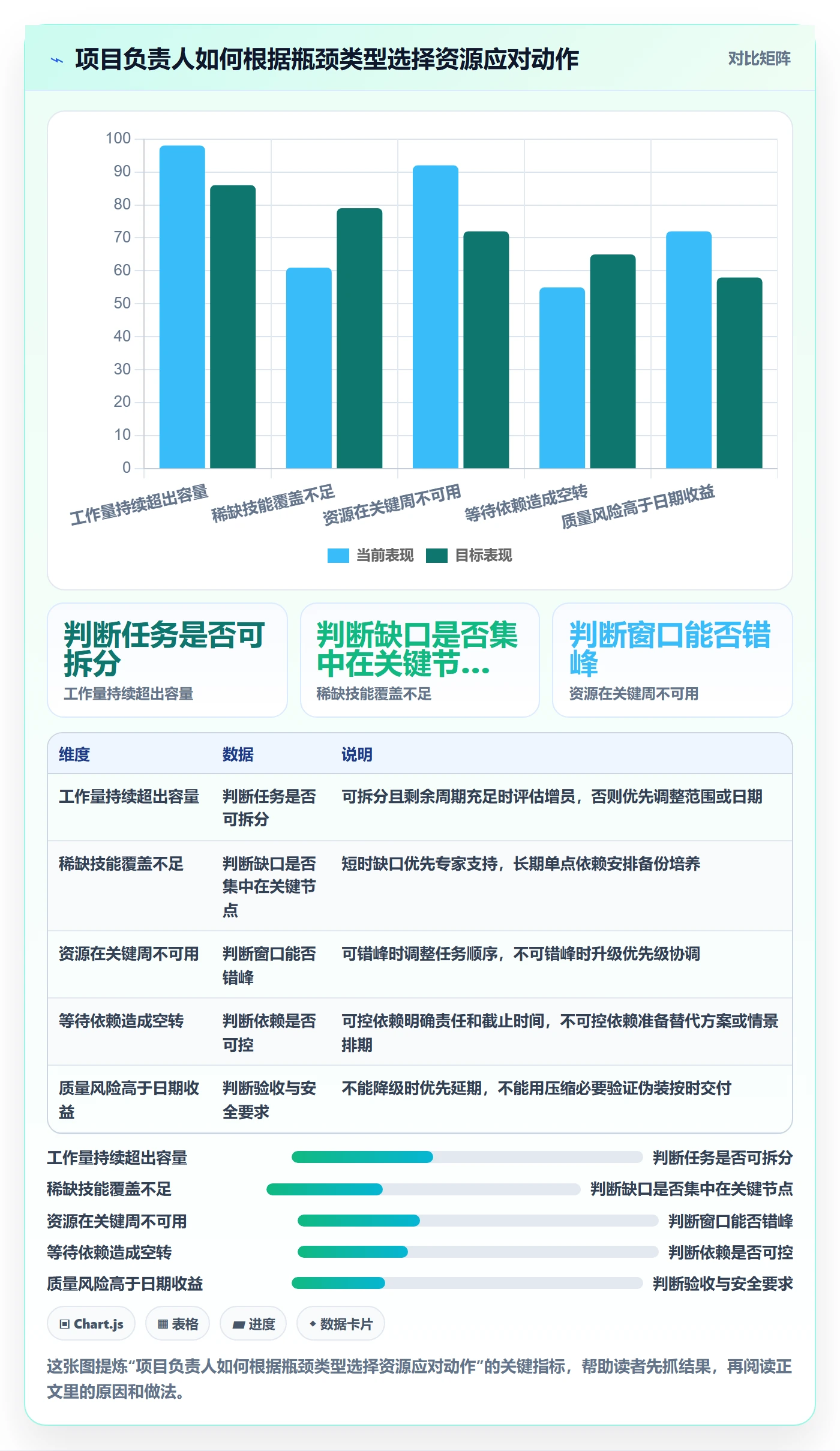 人力规划落地方案:项目负责人开展人力资源计划的实操方法案例解析
