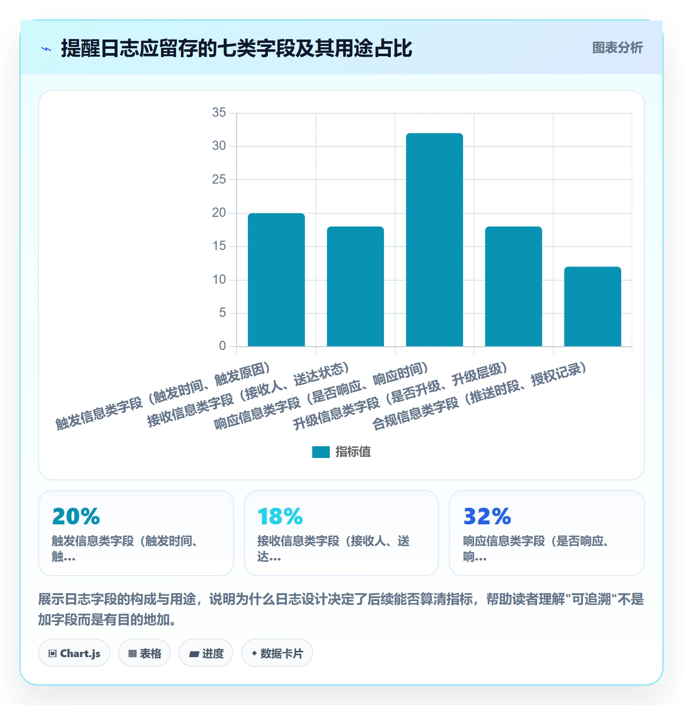 自动提醒流程与规范:实施团队任务提醒效率提升关键指标