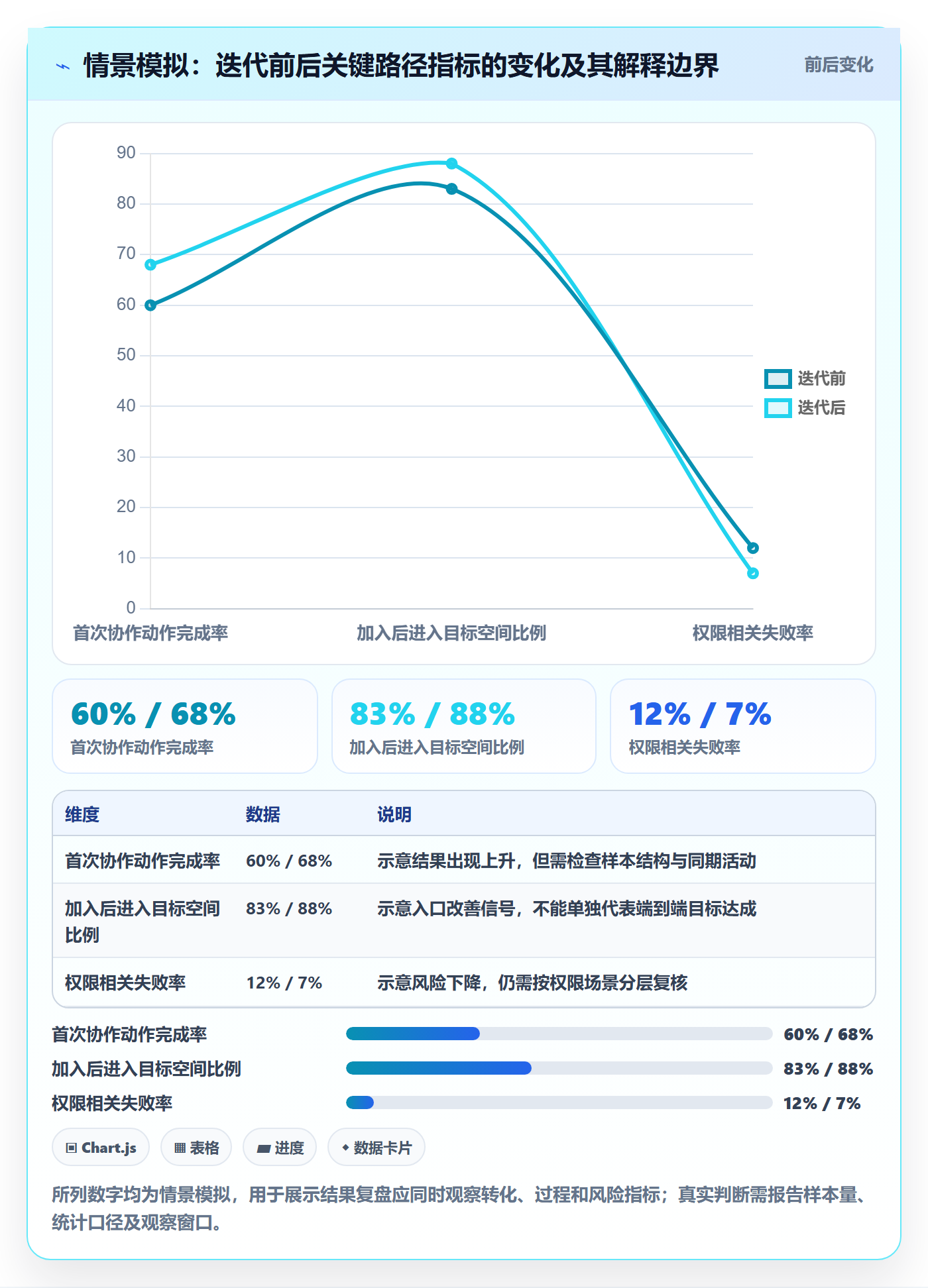 迭代目标管理指南:产品经理如何做好迭代管理,最佳实践全流程