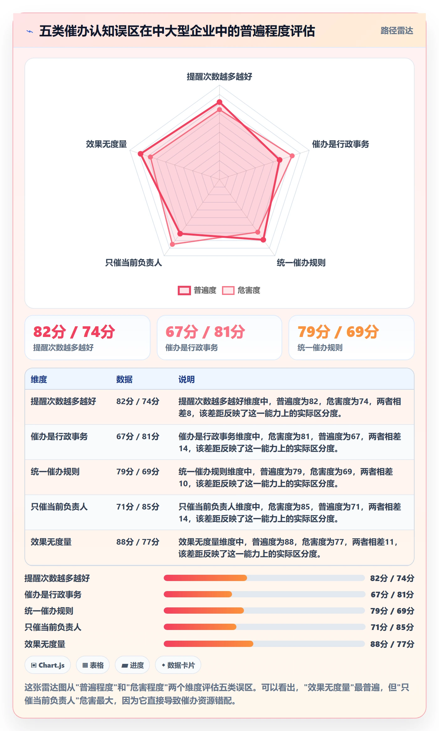 催办流程与规范:企业管理者任务提醒流程优化关键指标