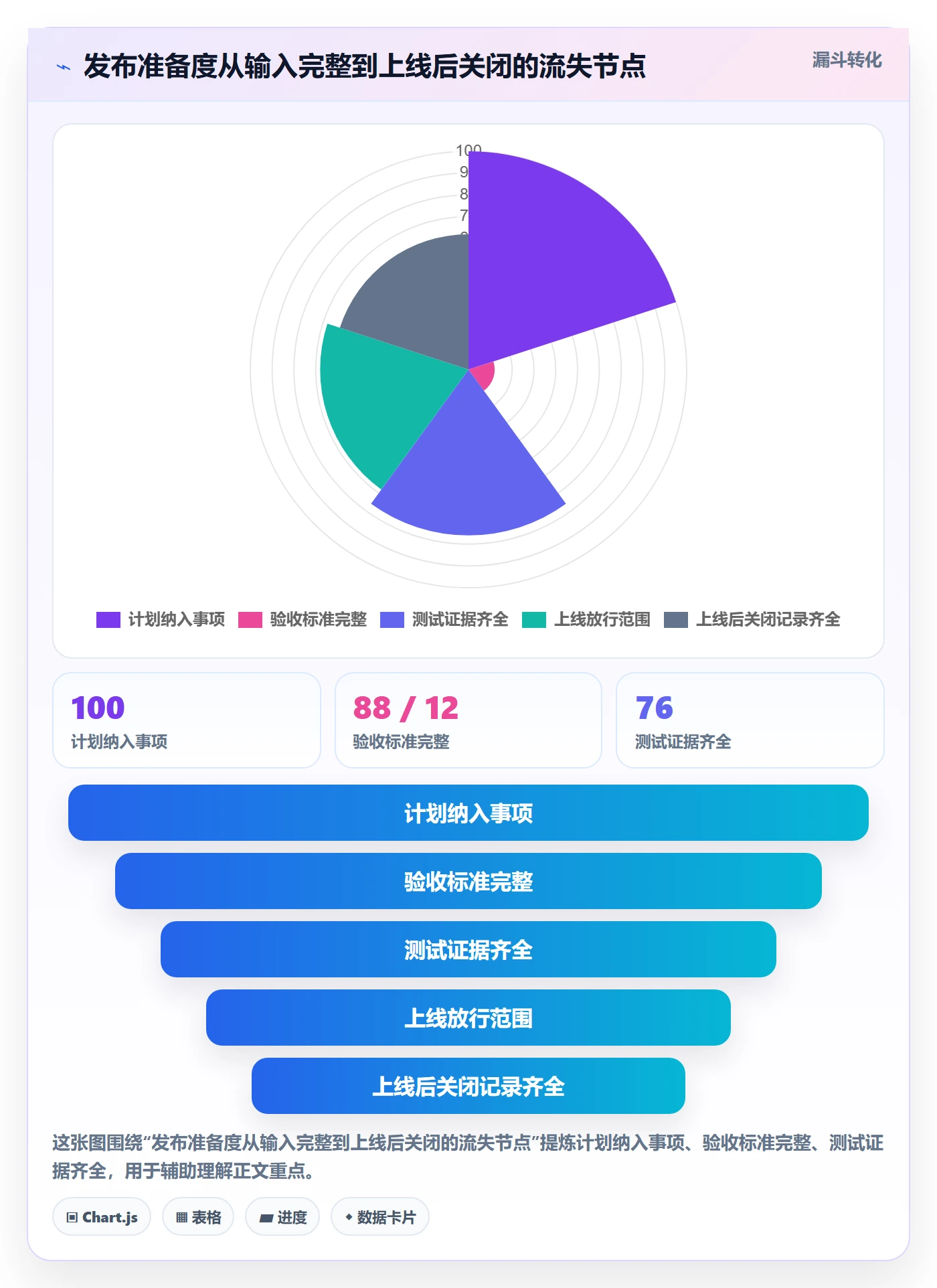 版本发布时间管理指南:跨部门团队如何做好版本管理,风险控制全流程