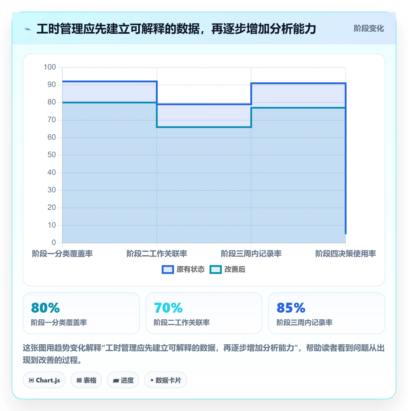 工时管理如何做好工时？产品经理效率提升与操作步骤