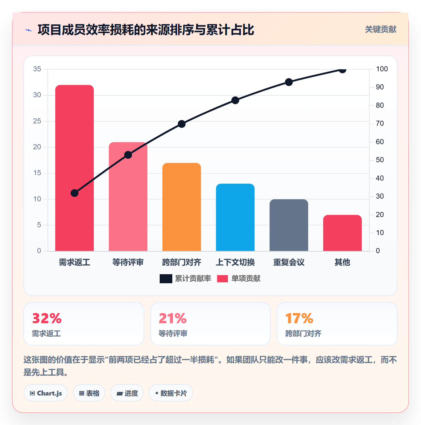 项目立项项目价值全流程:项目成员效率提升与一文讲清