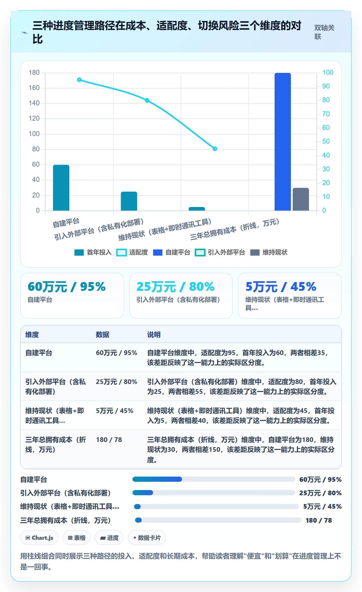 计划进度最佳实践：企业管理者进度管理制度设计，常见问题