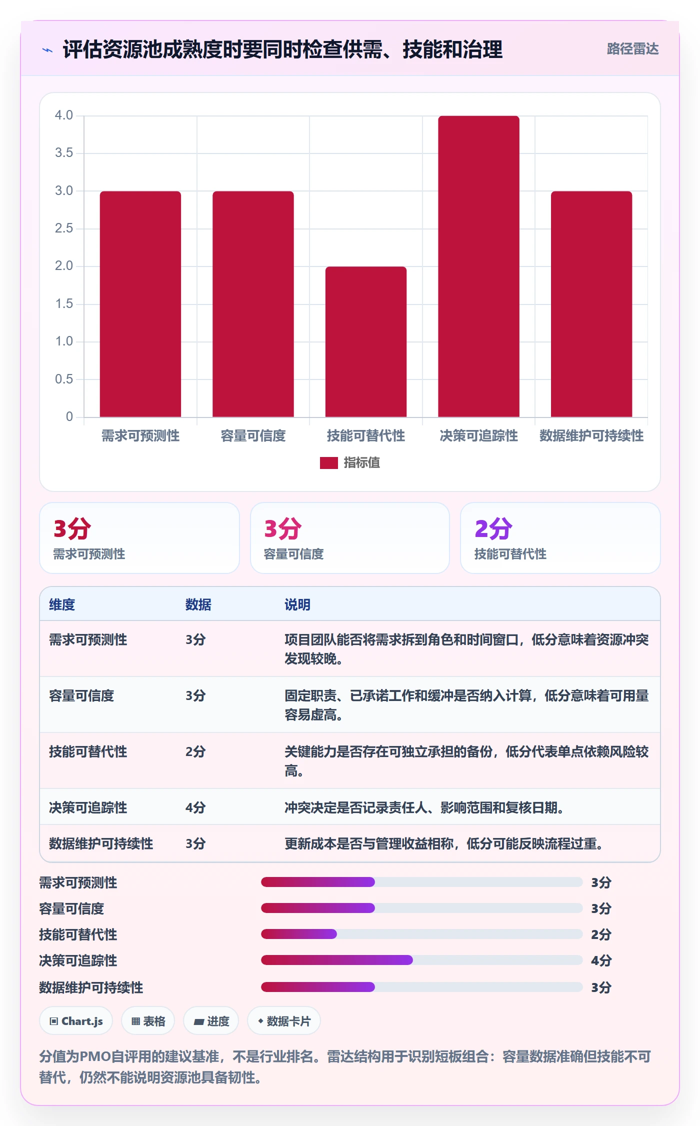 资源管理如何做好资源池?PMO入门指南与操作步骤