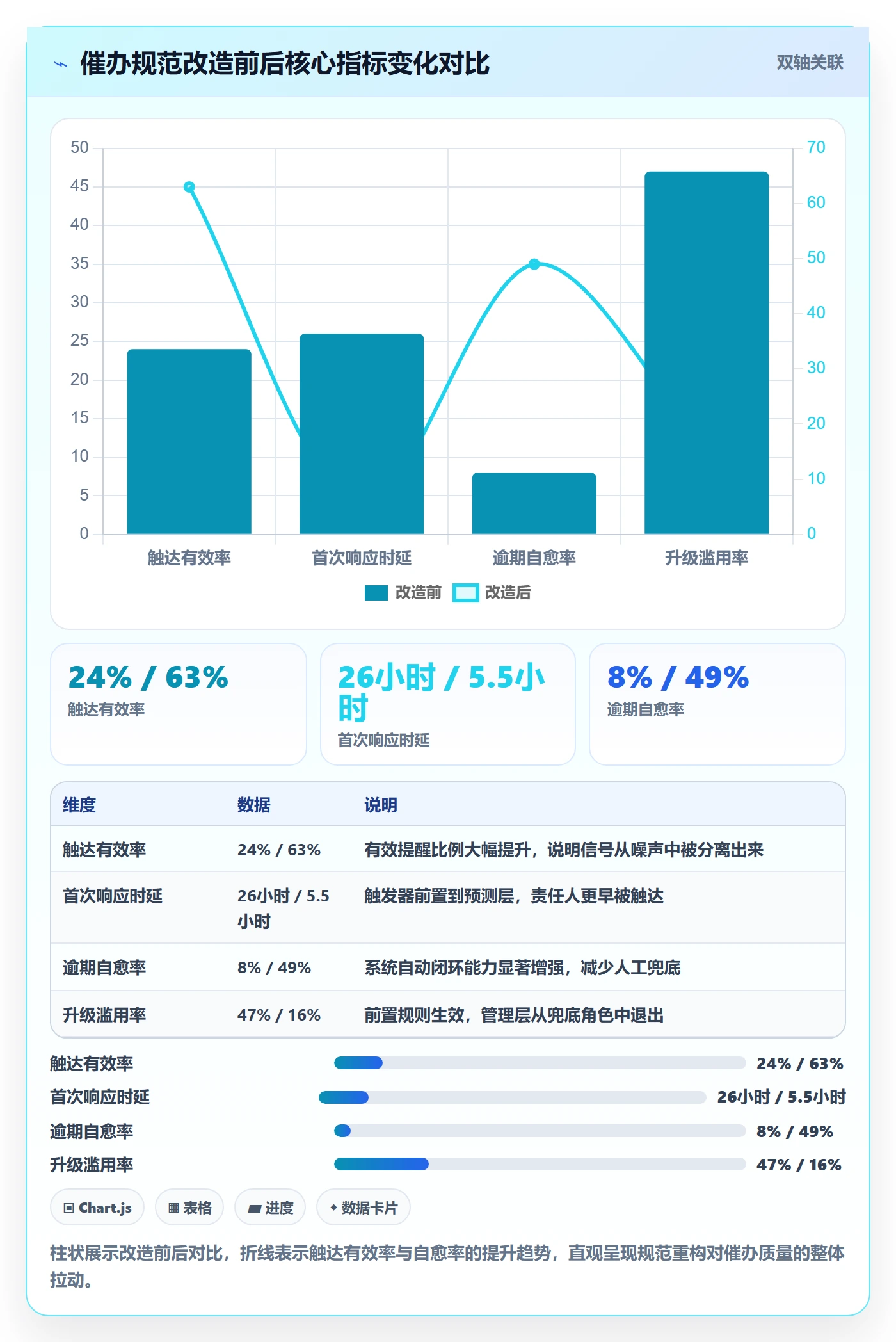催办流程与规范:企业管理者任务提醒最佳实践关键指标