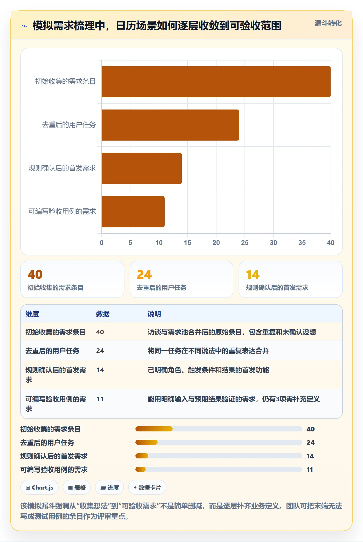 日历视图日视图全流程:研发团队落地方案与一文讲清