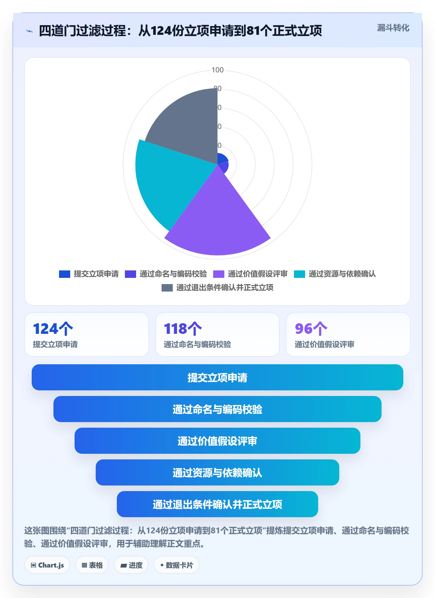 项目名称落地方案:PMO开展项目立项的入门指南案例解析
