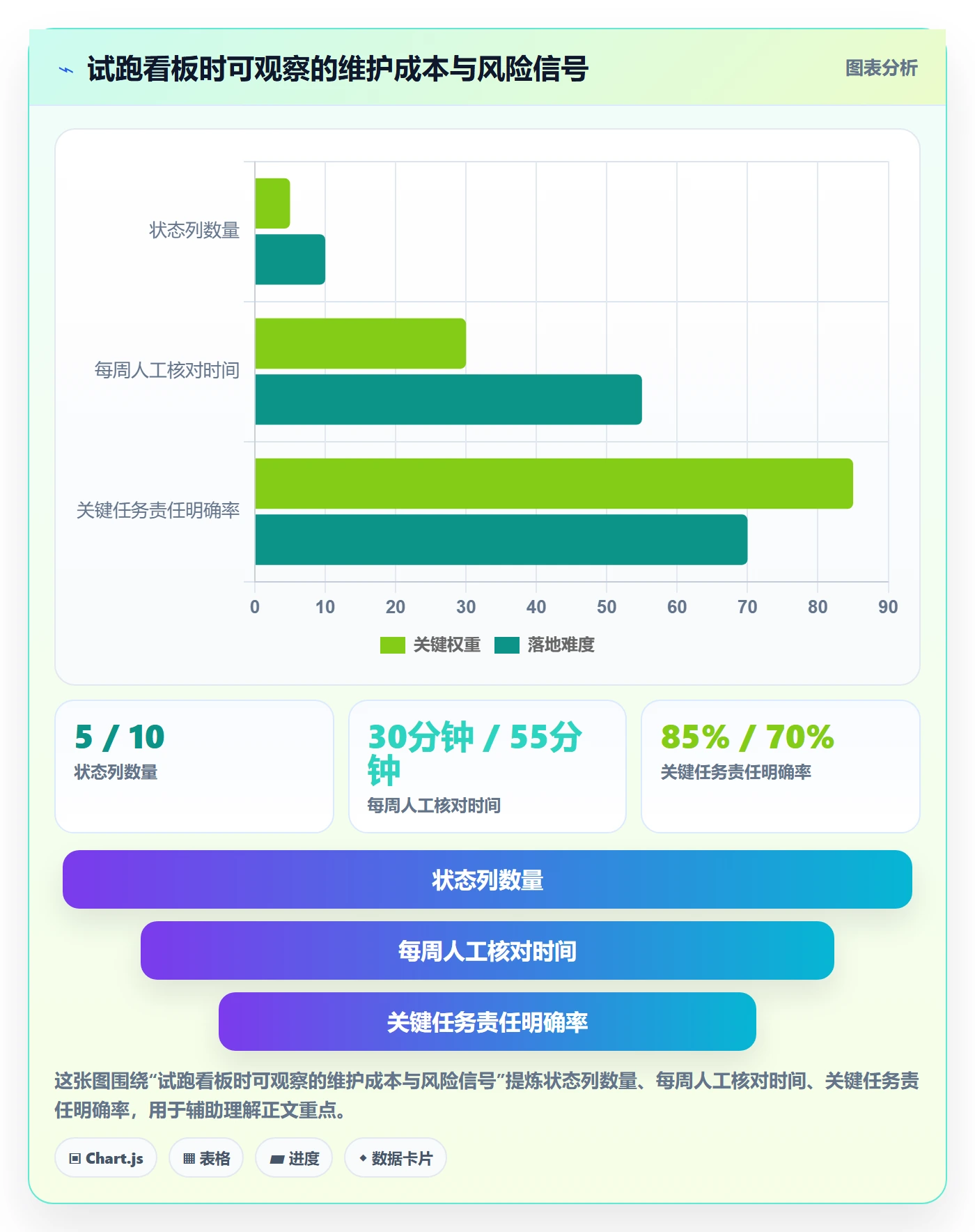看板怎么做？项目经理实操方法：看板从0到1