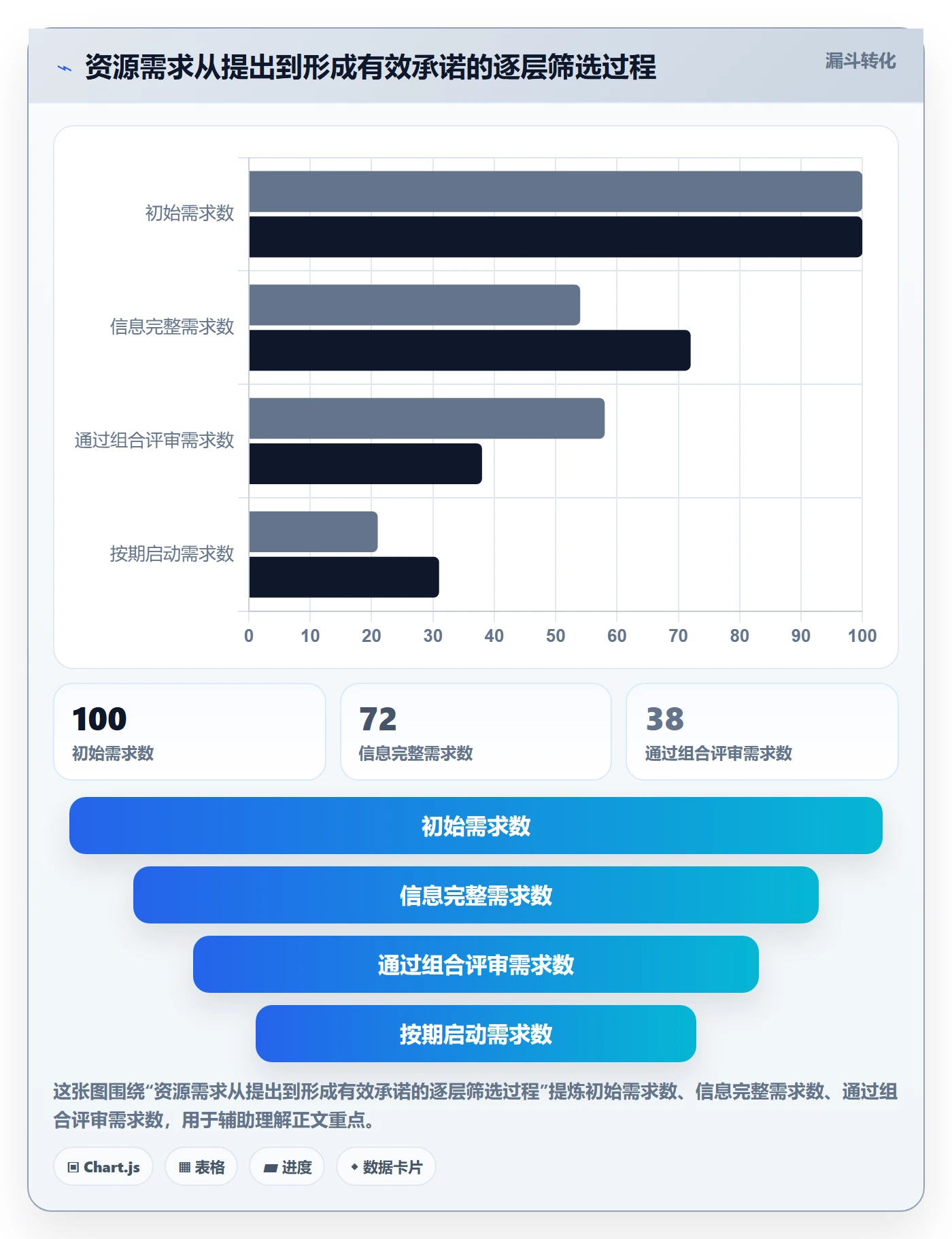 岗位最佳实践：管理层资源管理制度设计，常见问题