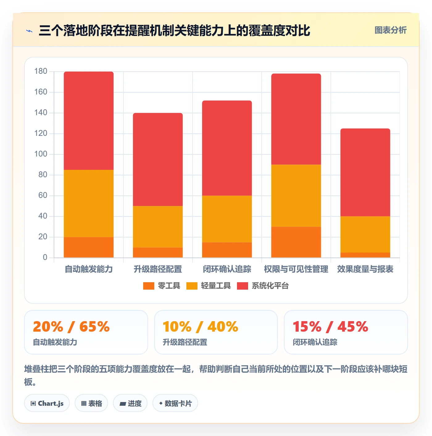 自动提醒怎么做?跨部门团队实操方法:任务提醒从0到1
