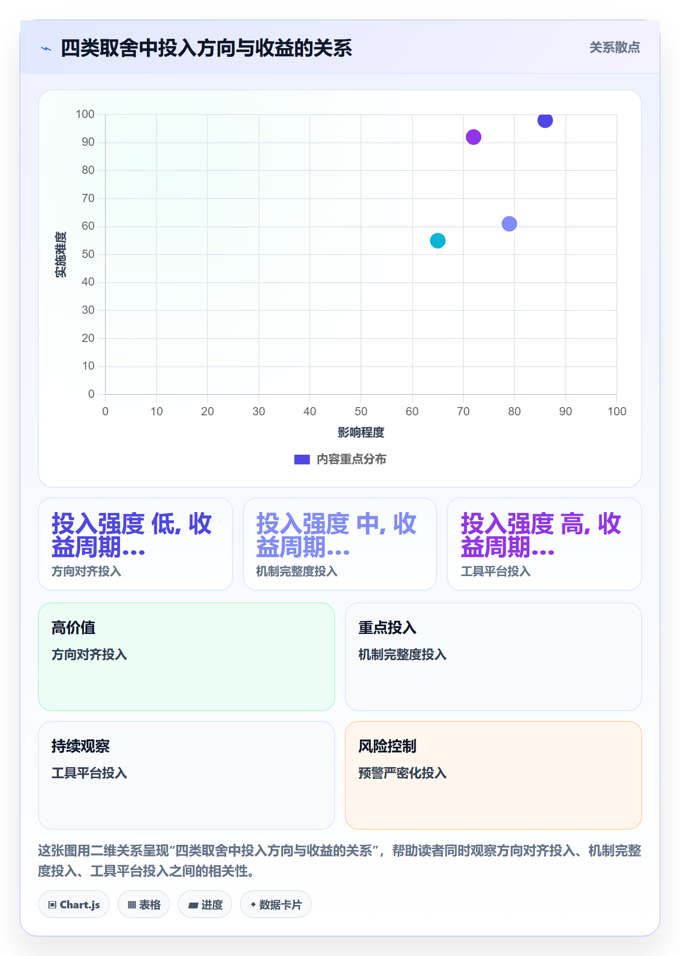 阶段目标落地方案:项目成员开展项目目标的协同管理案例解析