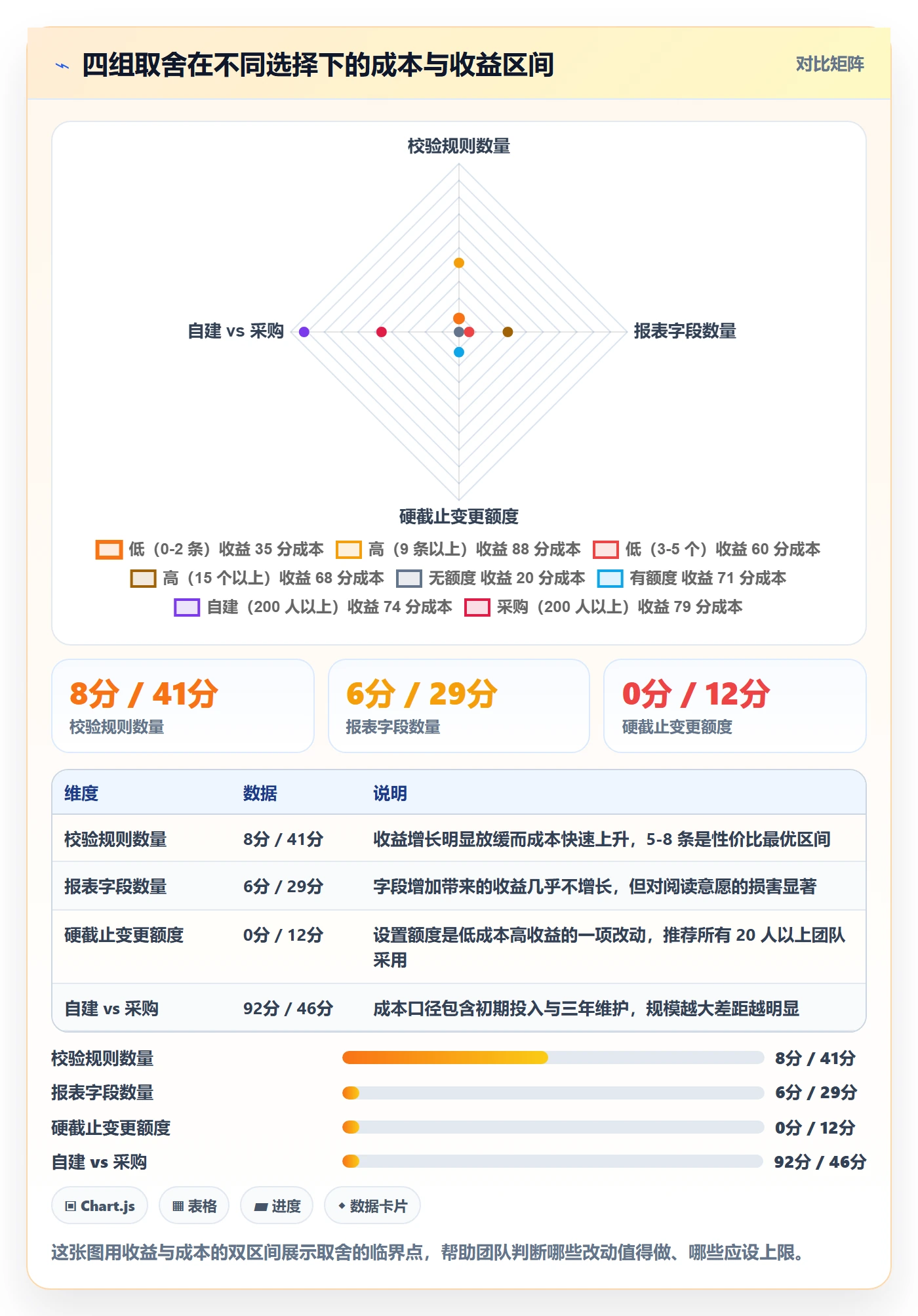 截止时间实操方法:研发团队提升任务属性效率的落地方案方法与模板