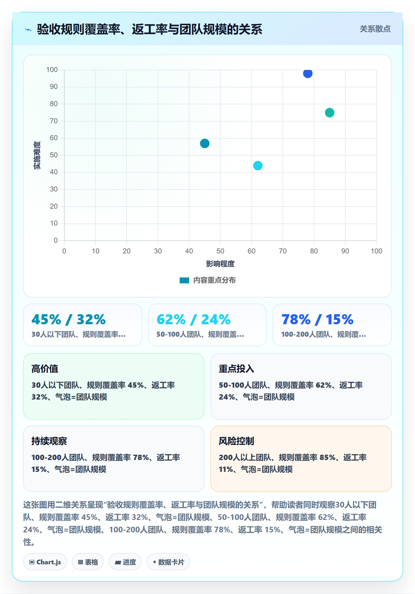 任务验收返工教程:项目成员效率提升,避坑指南