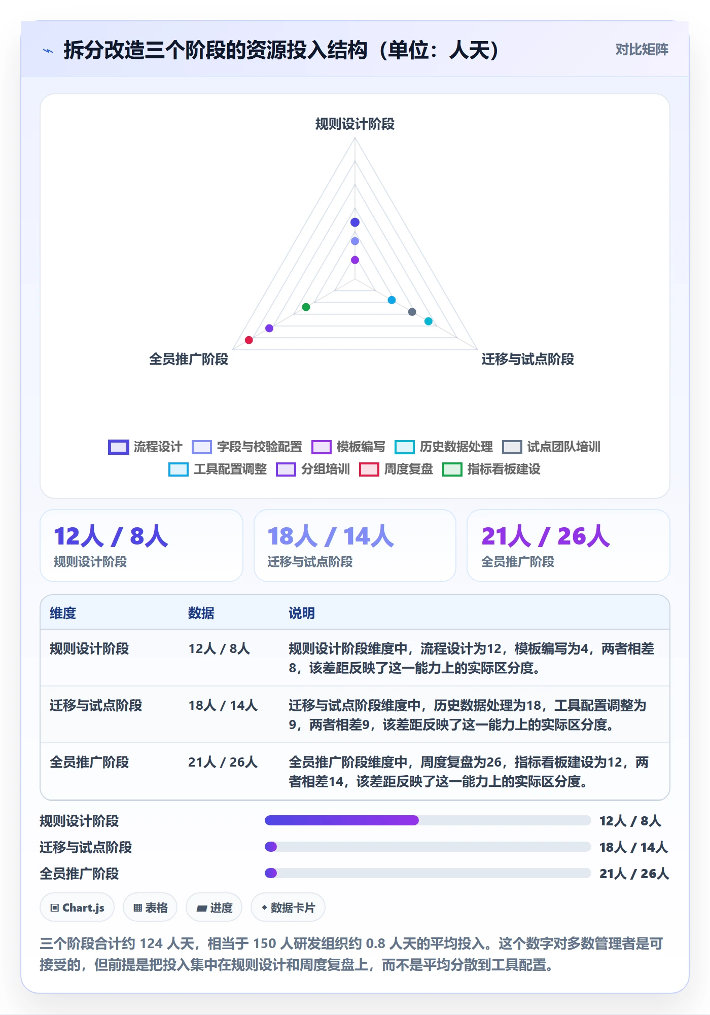 任务拆分管理方法大全：实施团队任务管理效率提升落地清单