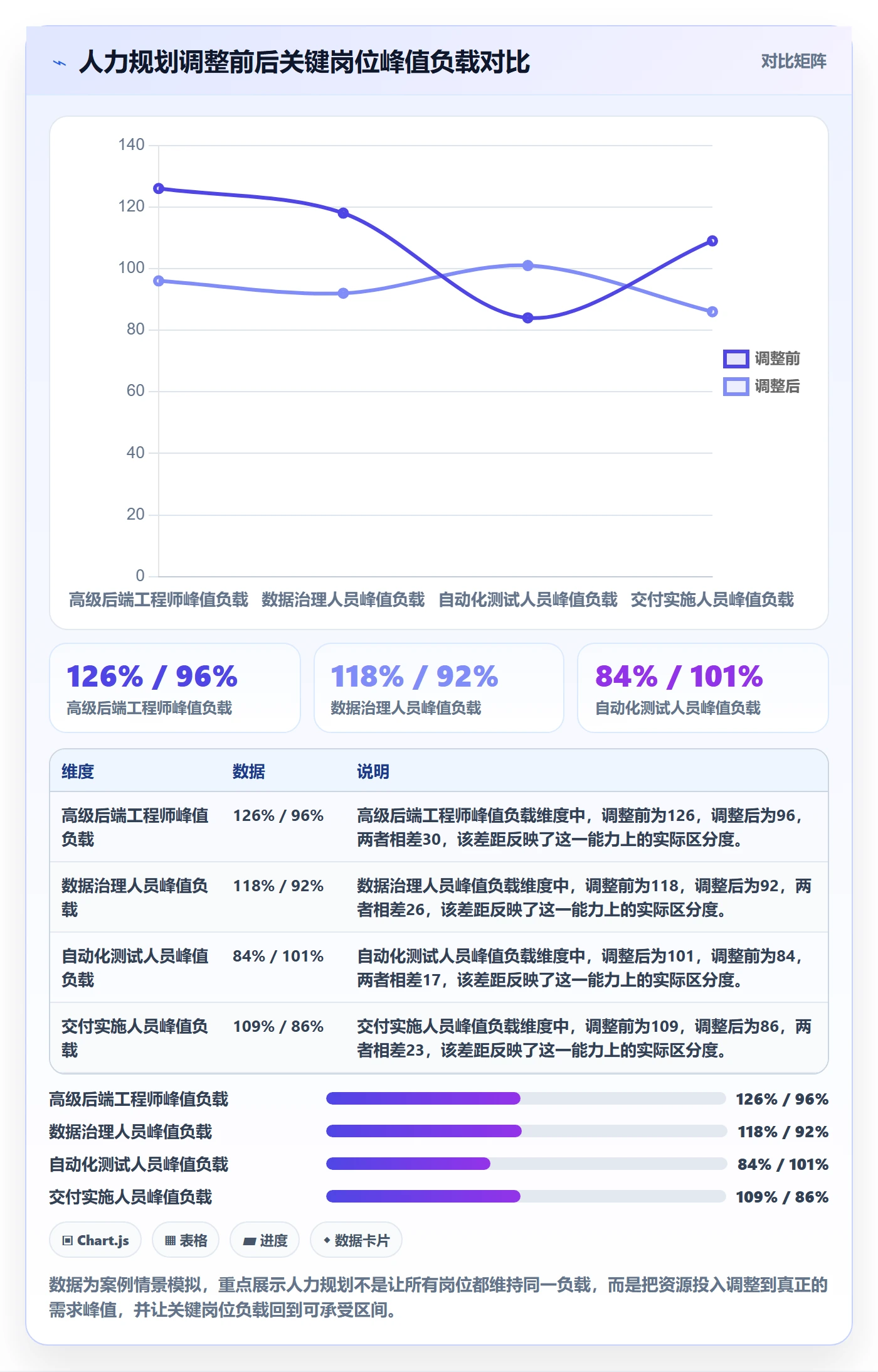 人力规划管理方法大全:PMO人力资源计划落地方案落地清单