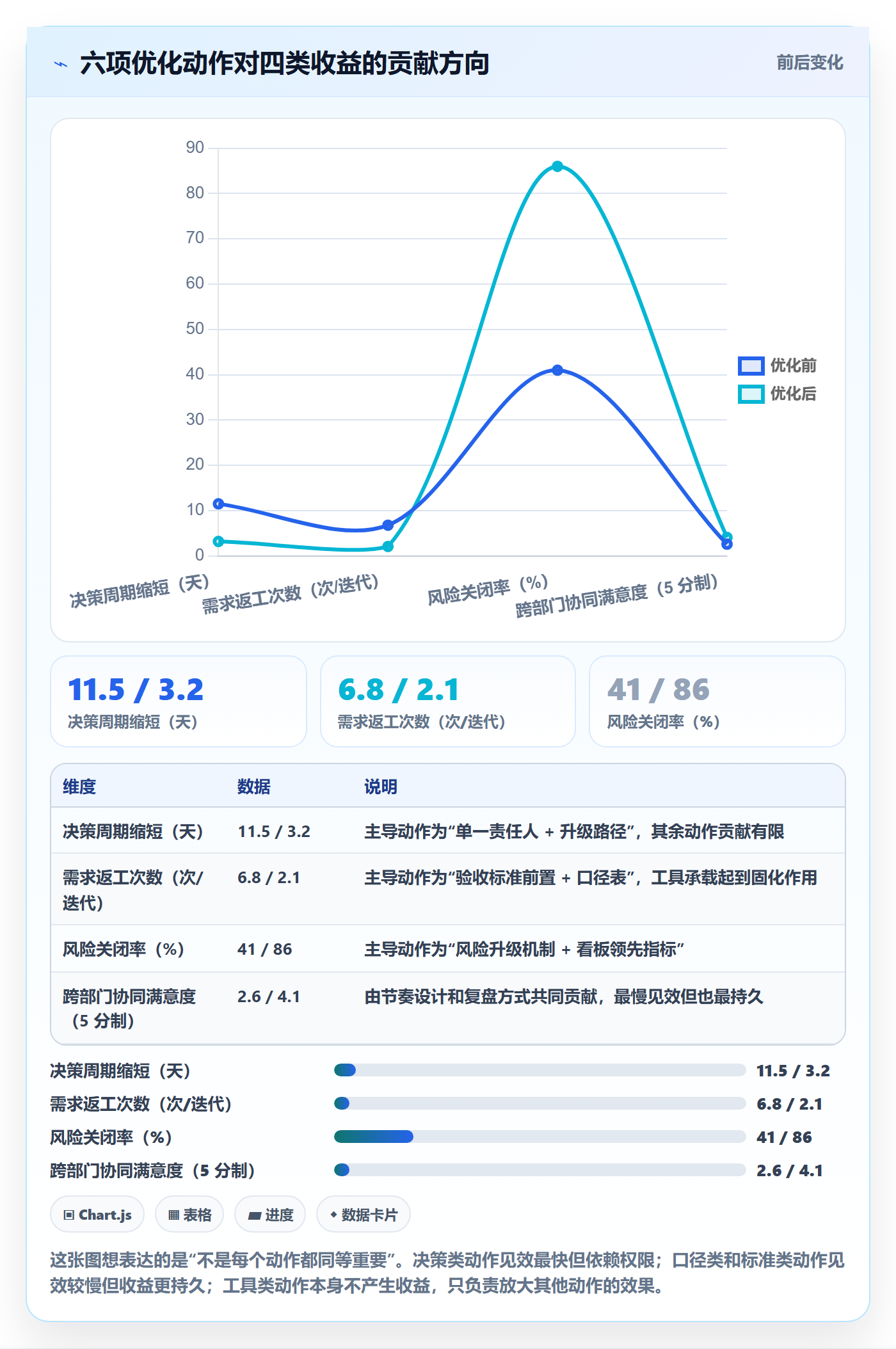 成功标准落地方案:跨部门团队开展项目目标的流程优化案例解析