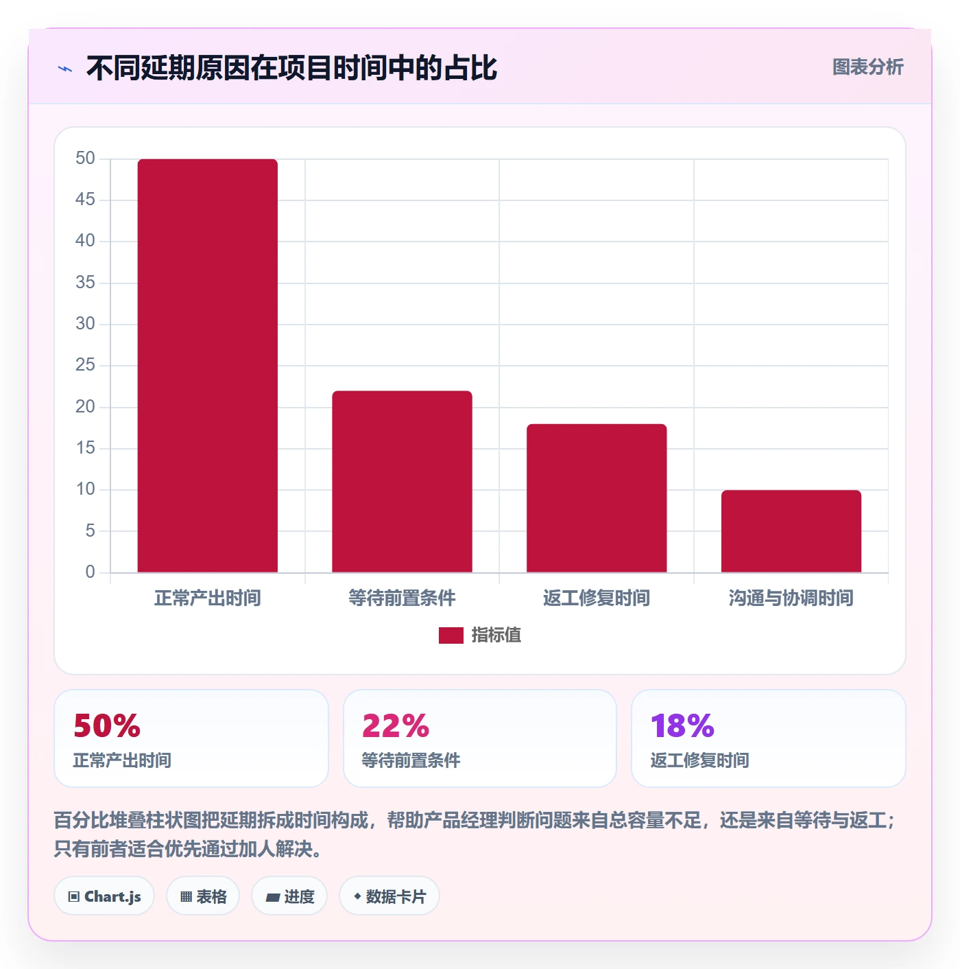 人员投入怎么做?产品经理数据分析:人力资源计划从0到1