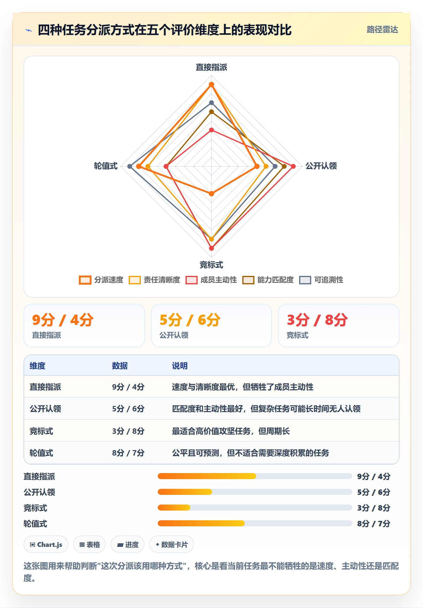 任务分派如何做好多人任务？项目负责人实操方法与操作步骤